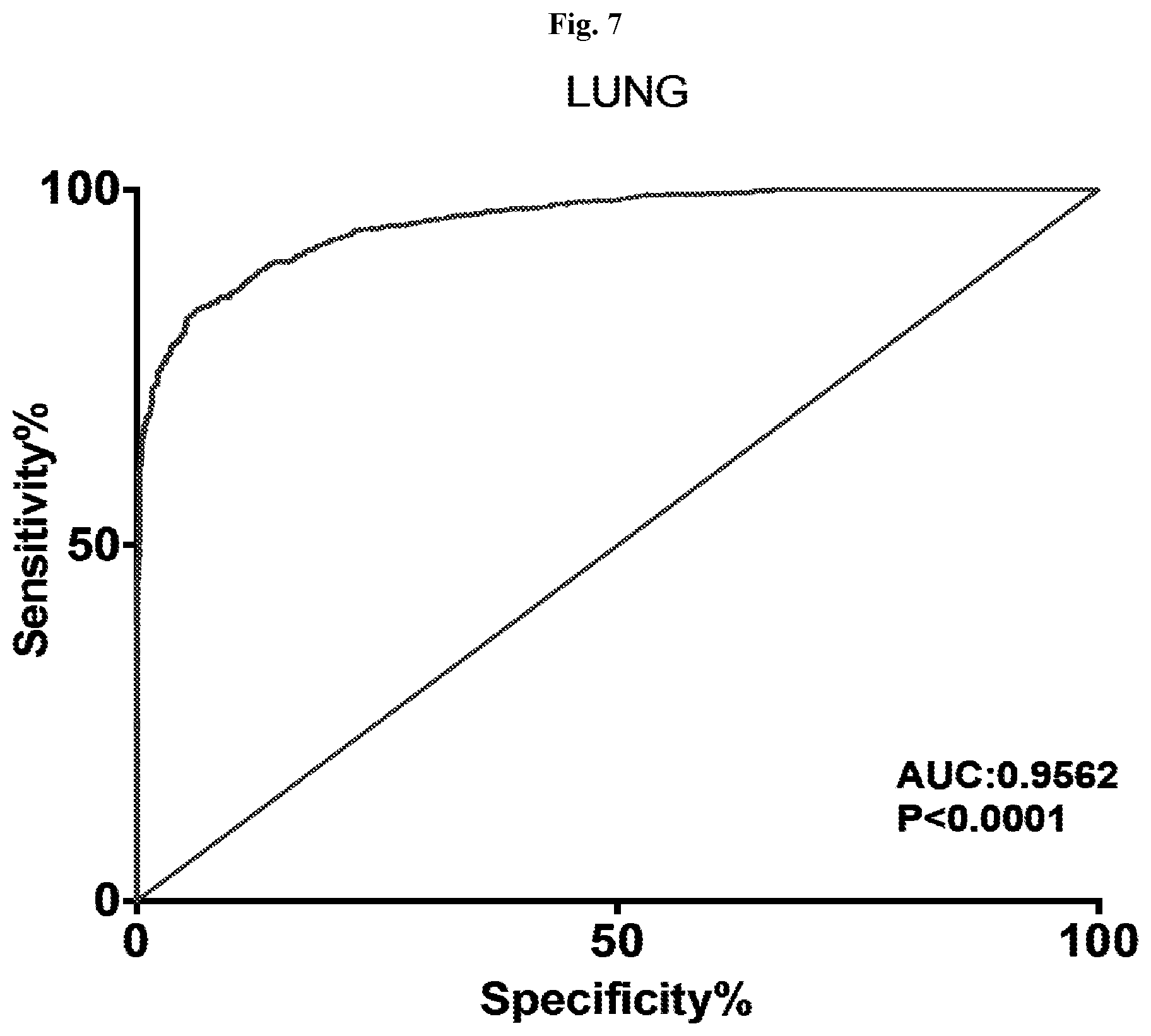 Patent US12359258 Figure 9 – Lung cancer methylation markers and uses thereof