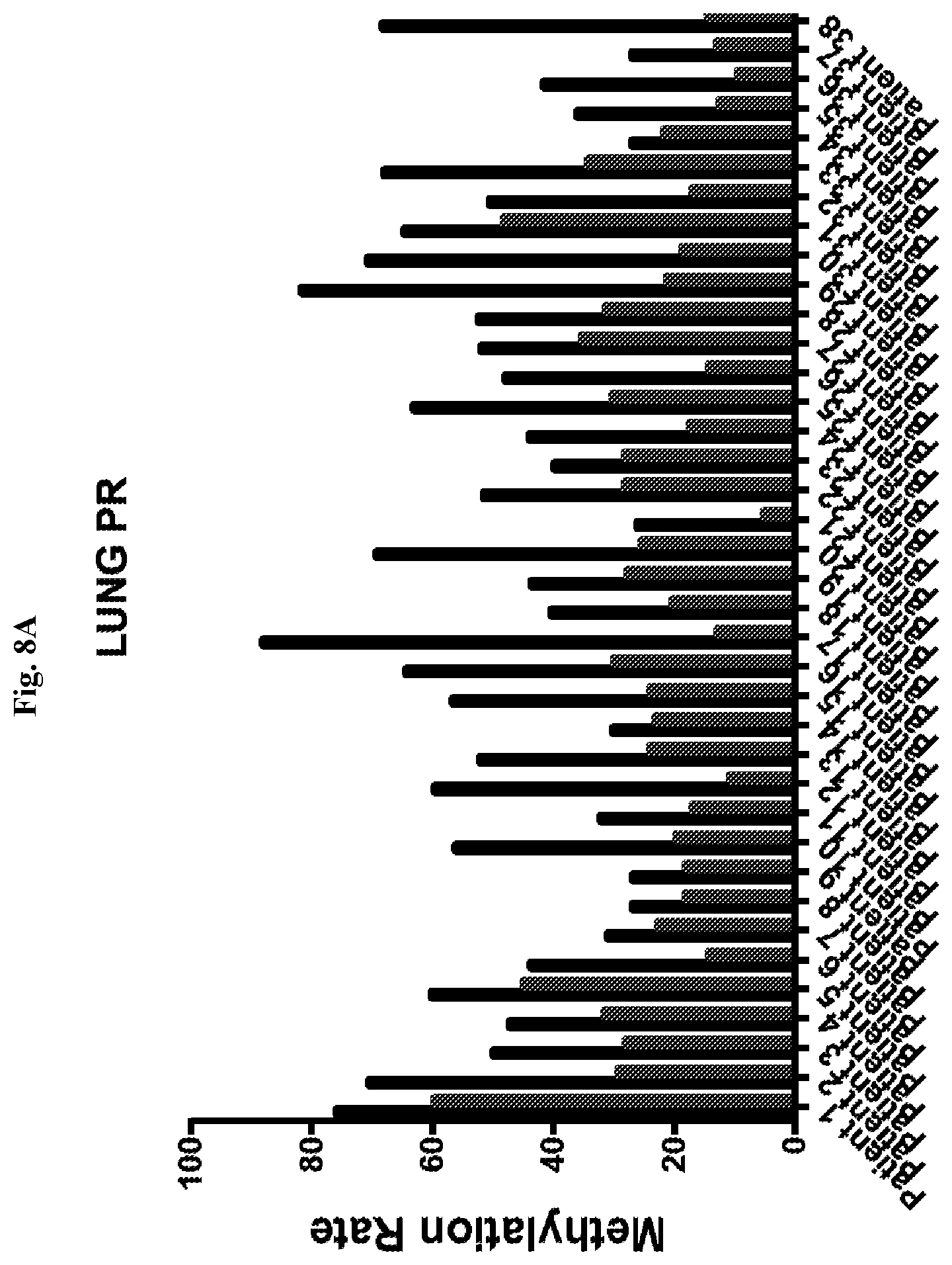 Patent US12359258 Figure 10 – Lung cancer methylation markers and uses thereof