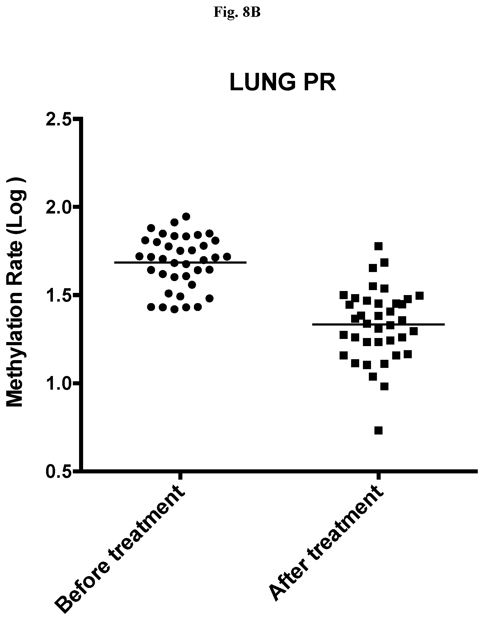 Patent US12359258 Figure 11 – Lung cancer methylation markers and uses thereof