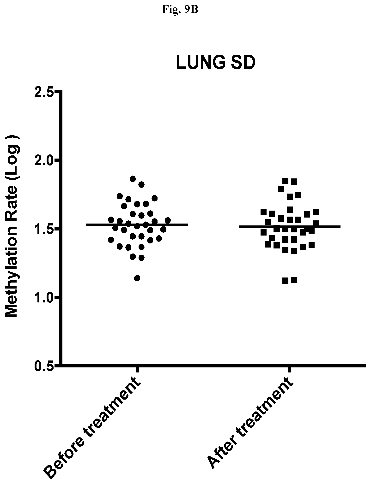 Patent US12359258 Figure 13 – Lung cancer methylation markers and uses thereof