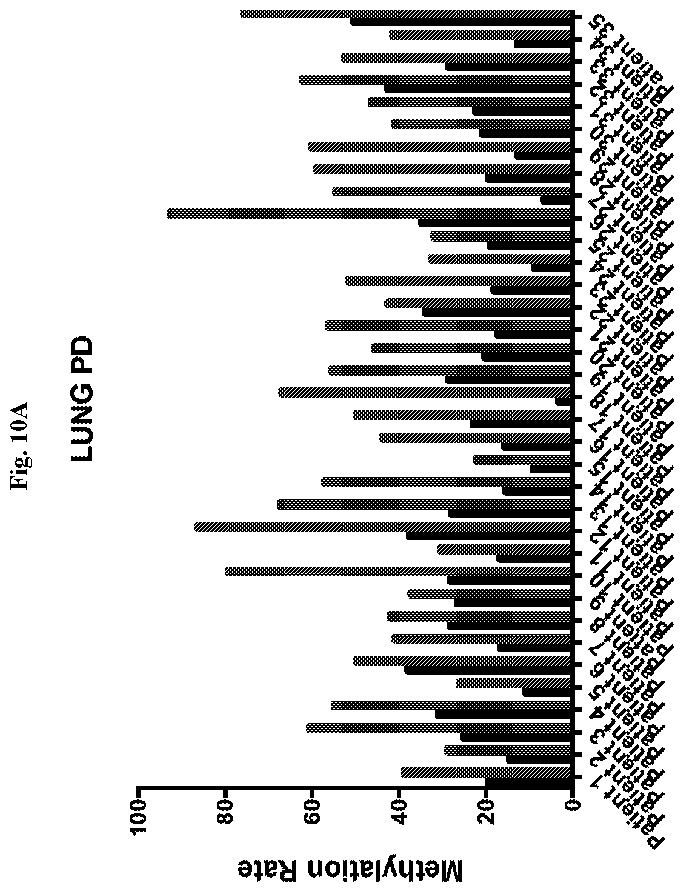 Patent US12359258 Figure 14 – Lung cancer methylation markers and uses thereof