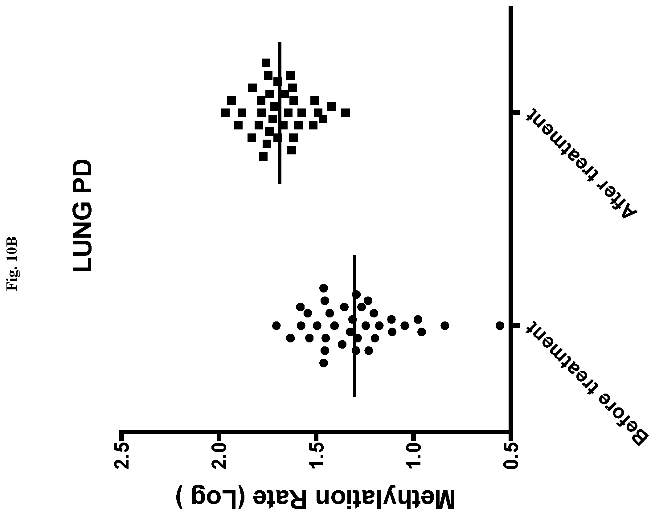 Patent US12359258 Figure 15 – Lung cancer methylation markers and uses thereof