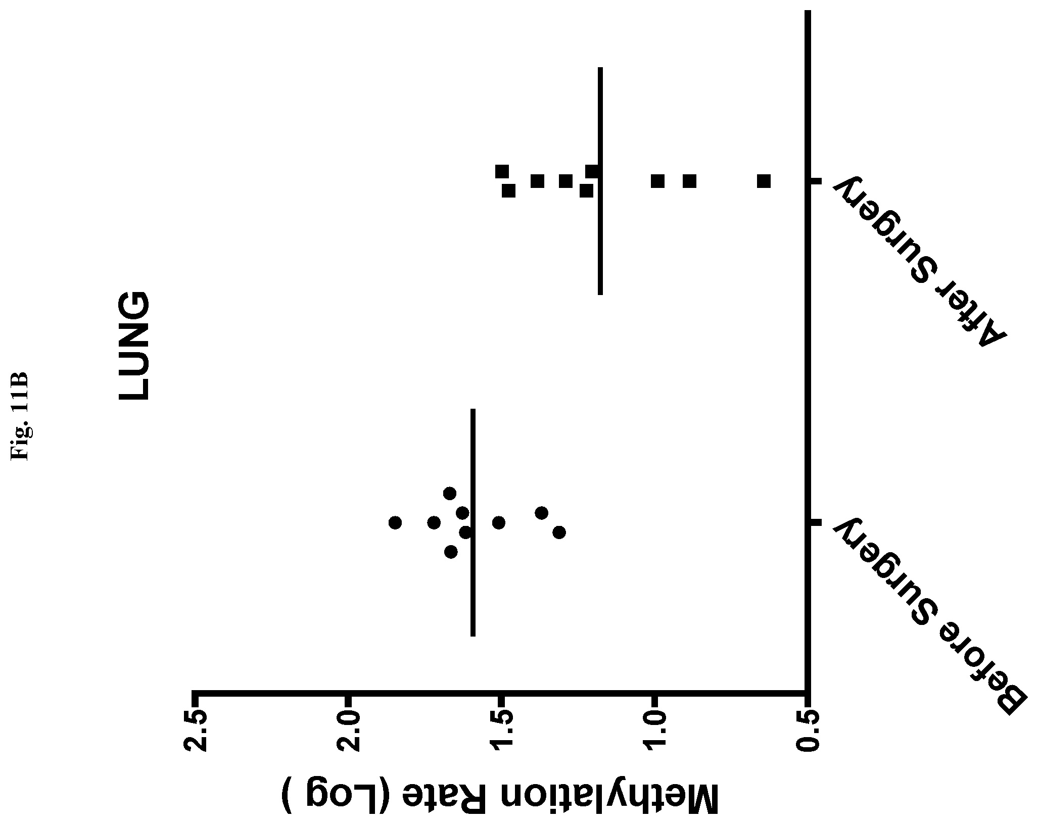 Patent US12359258 Figure 17 – Lung cancer methylation markers and uses thereof