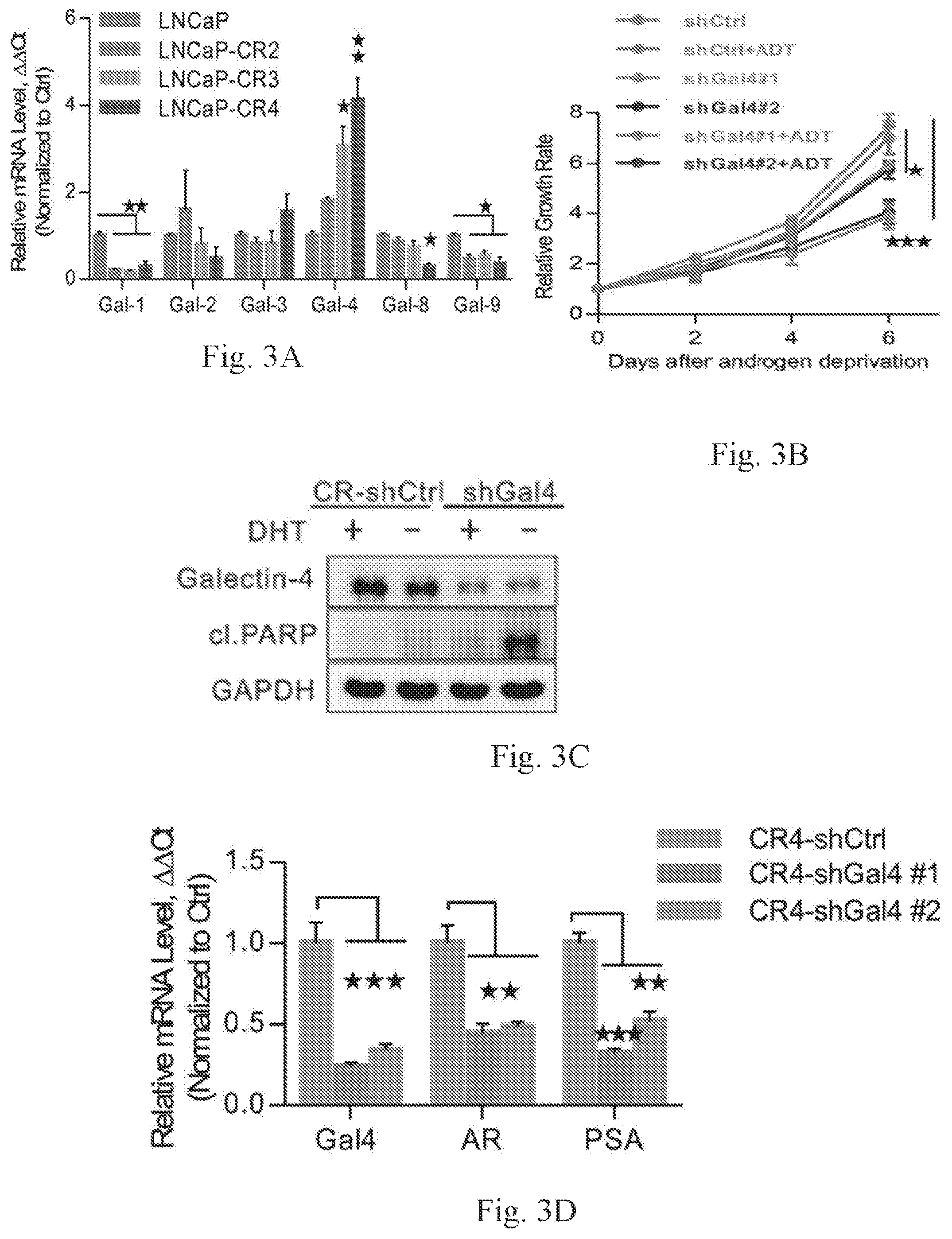 Patent US12359259 Figure 7 – Biomarkers for predicting prostate cancer progression