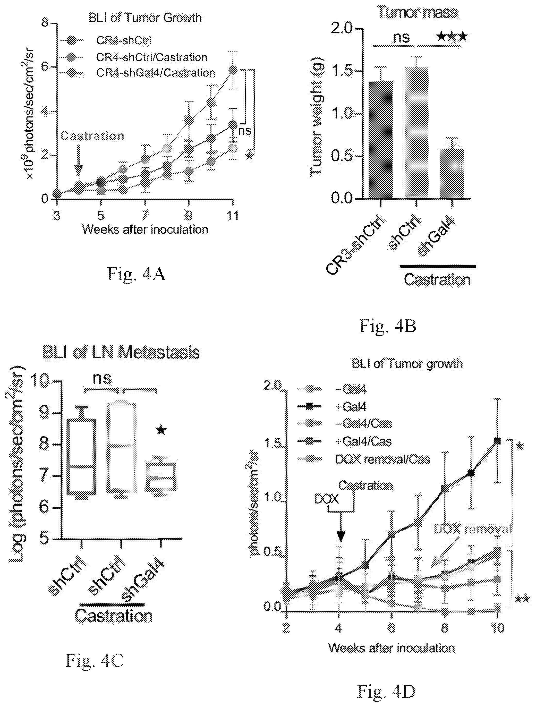 Patent US12359259 Figure 10 – Biomarkers for predicting prostate cancer progression