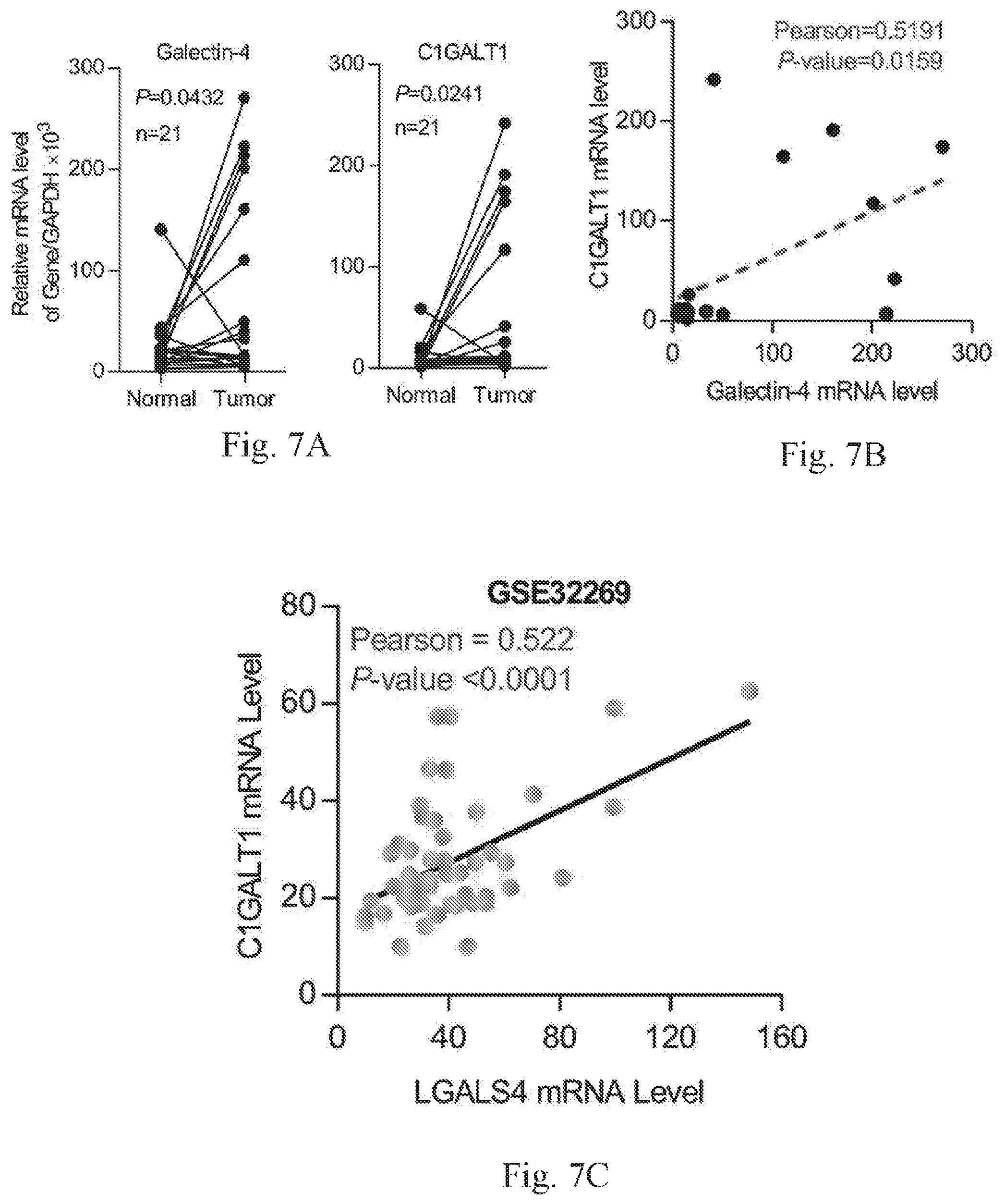 Patent US12359259 Figure 18 – Biomarkers for predicting prostate cancer progression