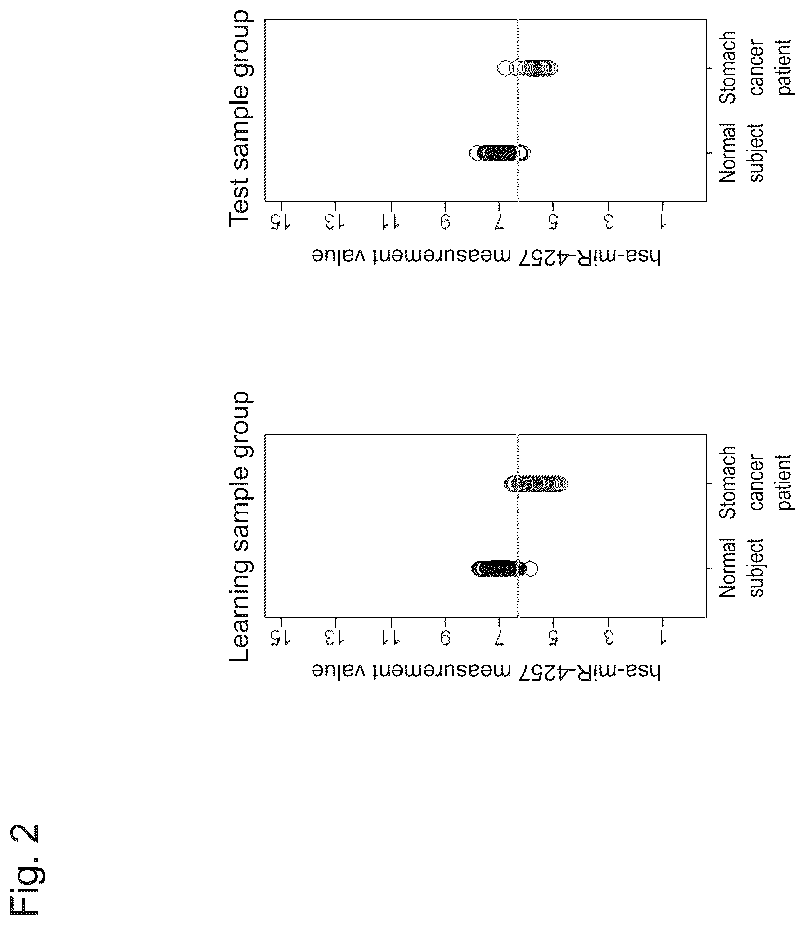 Patent US12359260 Figure 2 – Stomach cancer detection kit or device, and detection method