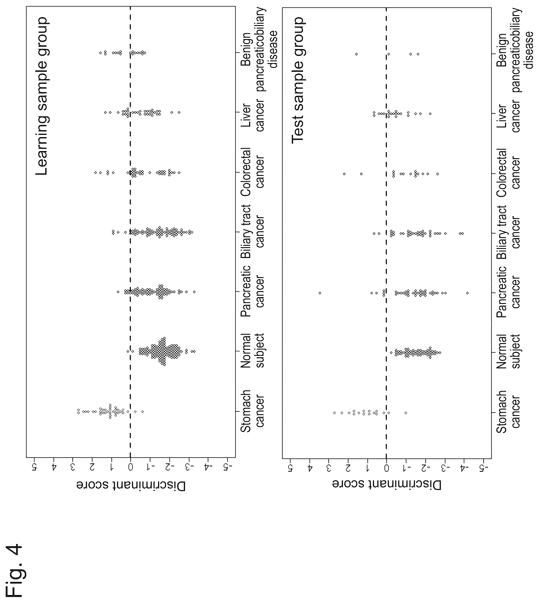 Patent US12359260 Figure 4 – Stomach cancer detection kit or device, and detection method