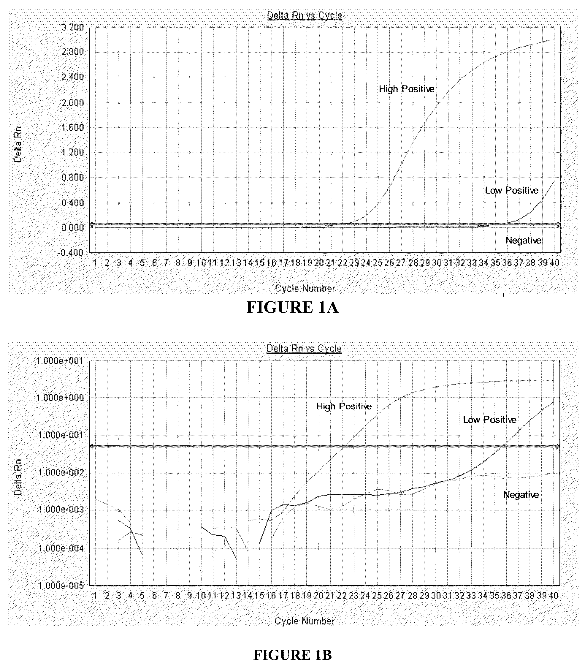 Patent US12359261 Figure 1 – Assay for detection of pathogenic Leptospira strains