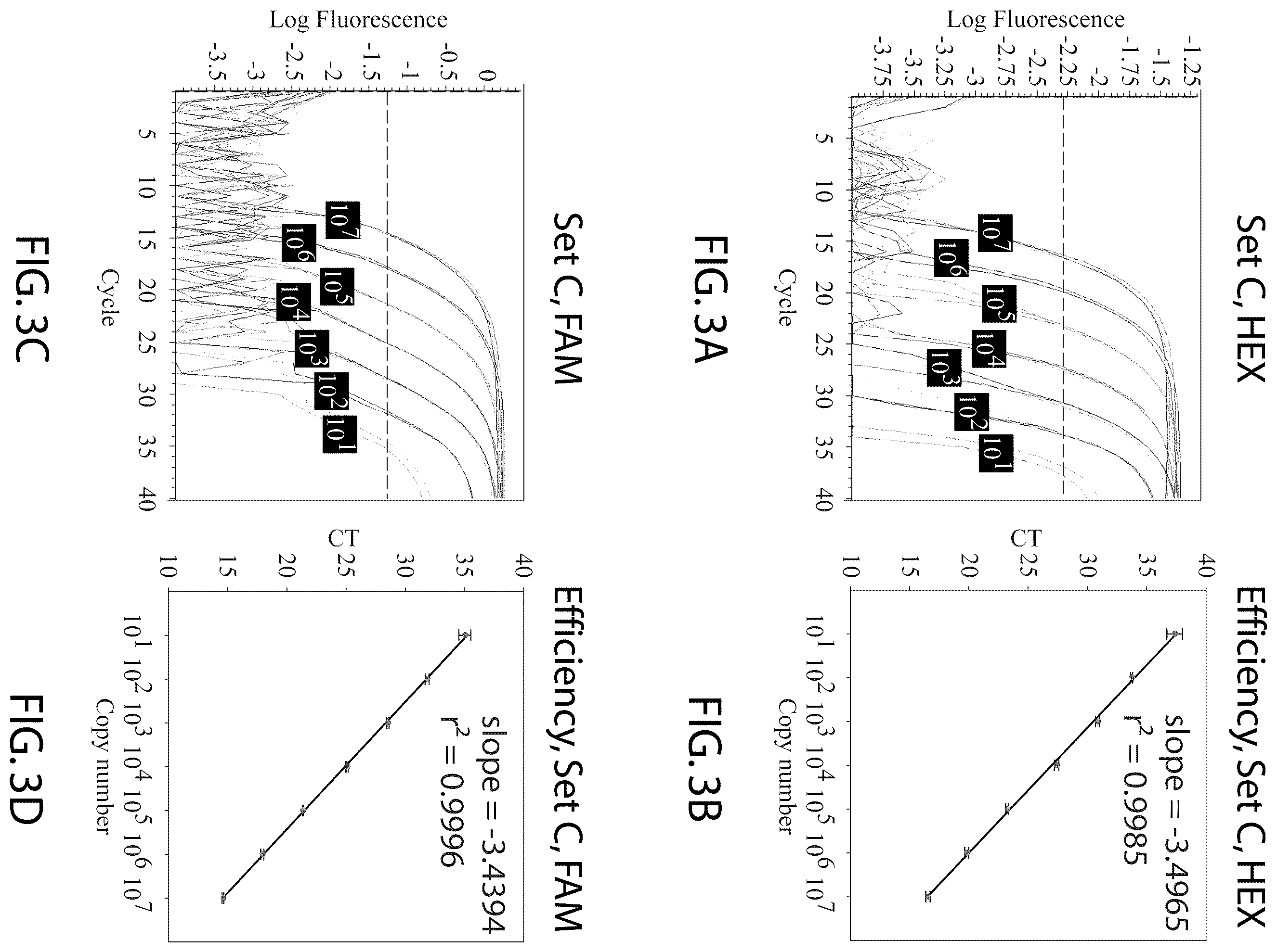 Patent US12359265 Figure 3 – Systems and methods for ultra-specific and ultra-sensitive nucleic acid detection