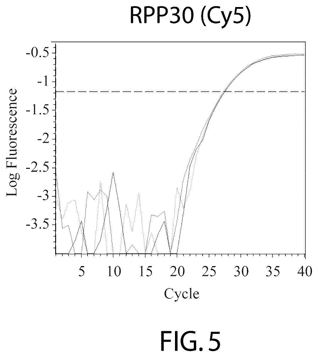 Patent US12359265 Figure 5 – Systems and methods for ultra-specific and ultra-sensitive nucleic acid detection