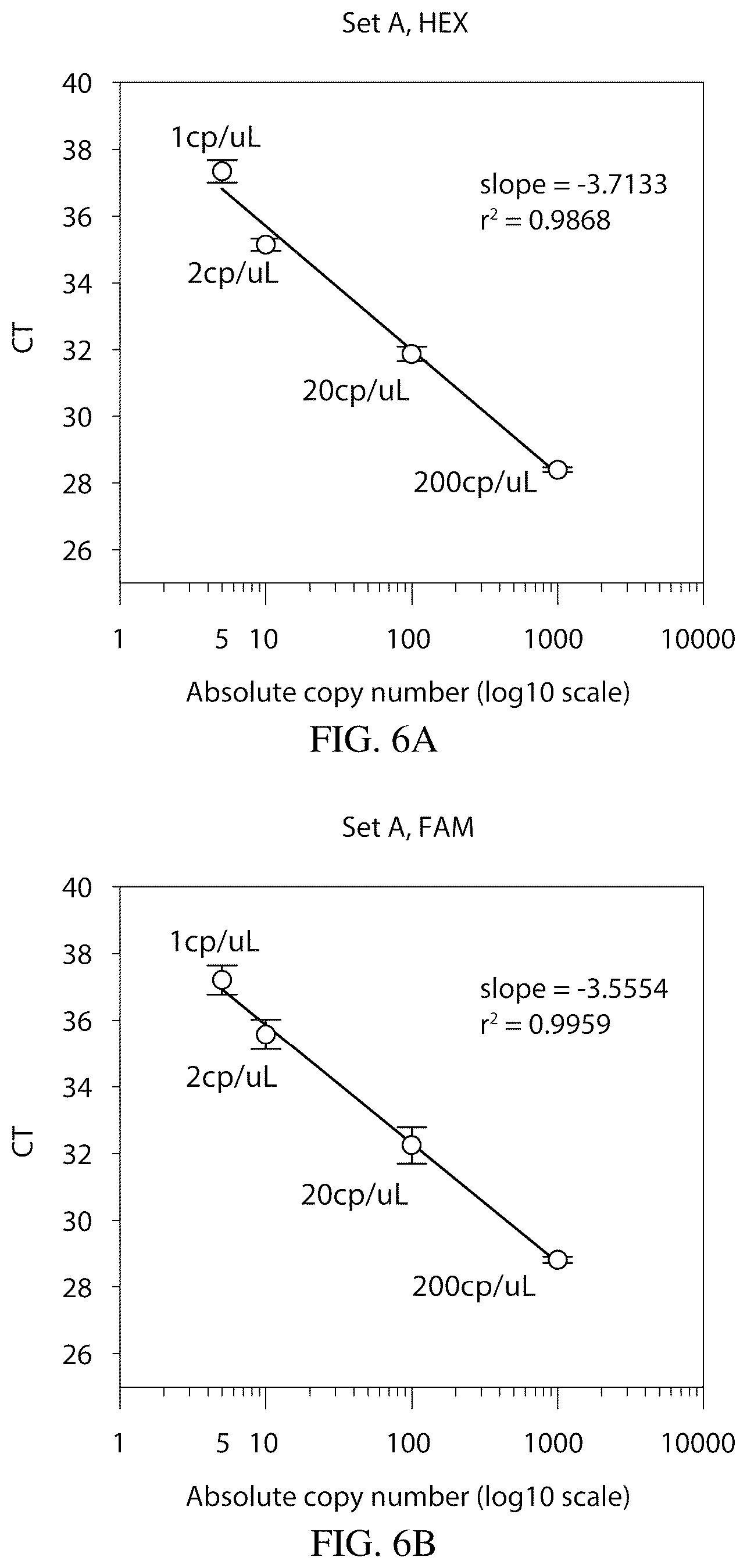 Patent US12359265 Figure 6 – Systems and methods for ultra-specific and ultra-sensitive nucleic acid detection