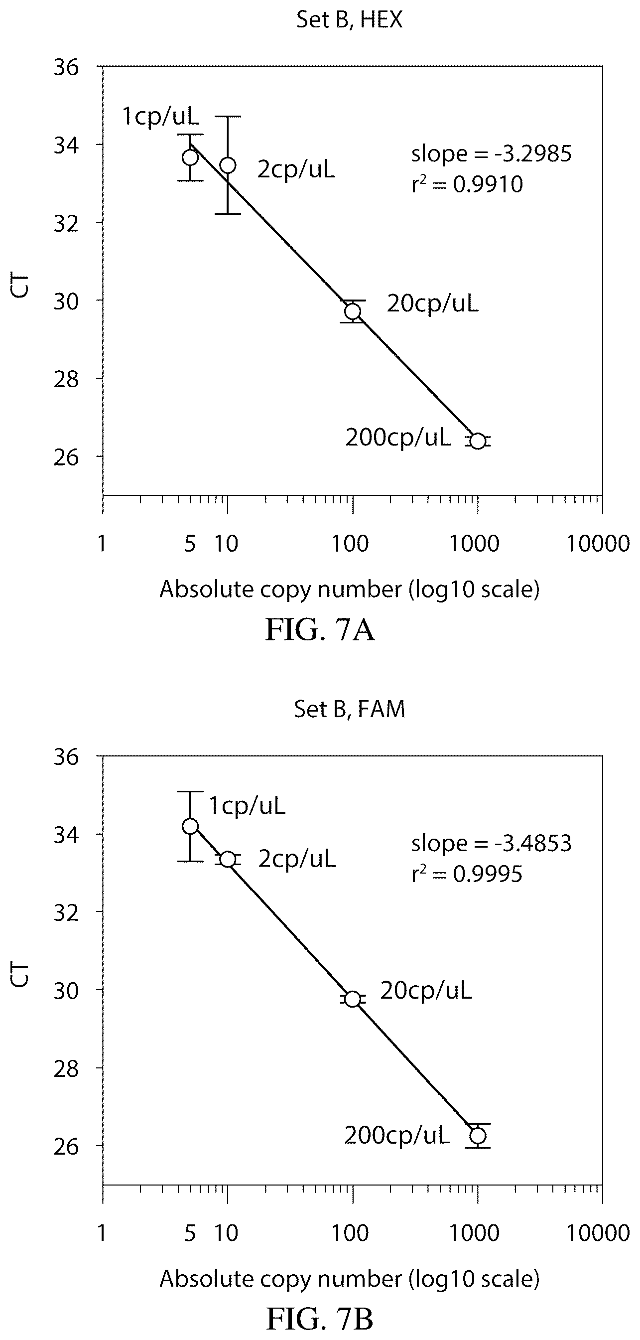 Patent US12359265 Figure 7 – Systems and methods for ultra-specific and ultra-sensitive nucleic acid detection