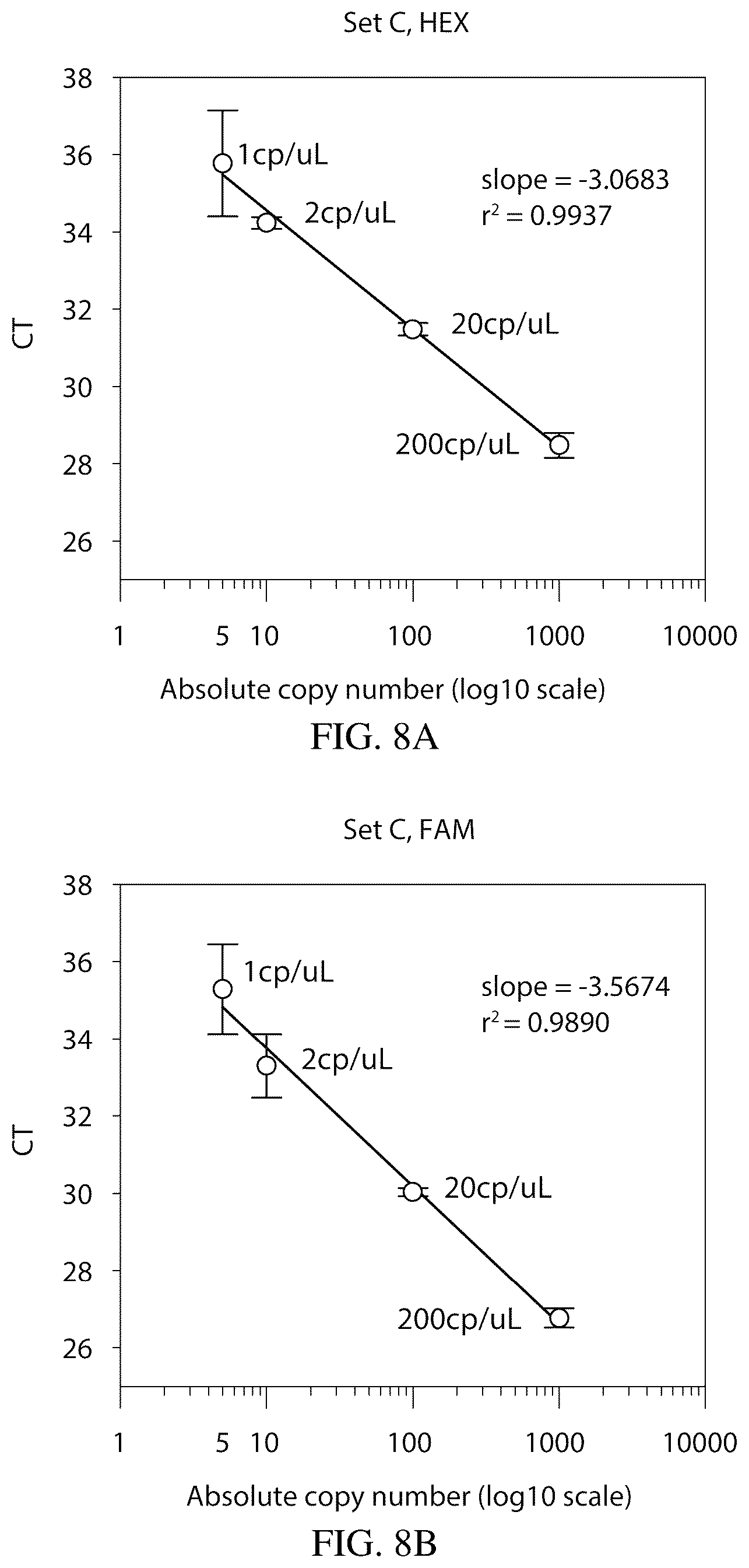 Patent US12359265 Figure 8 – Systems and methods for ultra-specific and ultra-sensitive nucleic acid detection