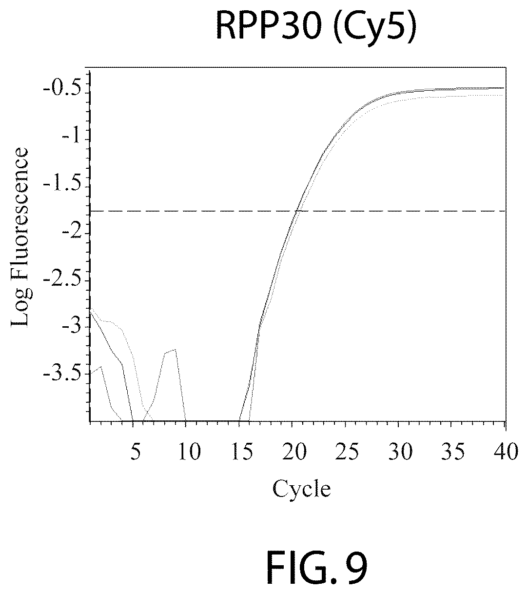 Patent US12359265 Figure 9 – Systems and methods for ultra-specific and ultra-sensitive nucleic acid detection