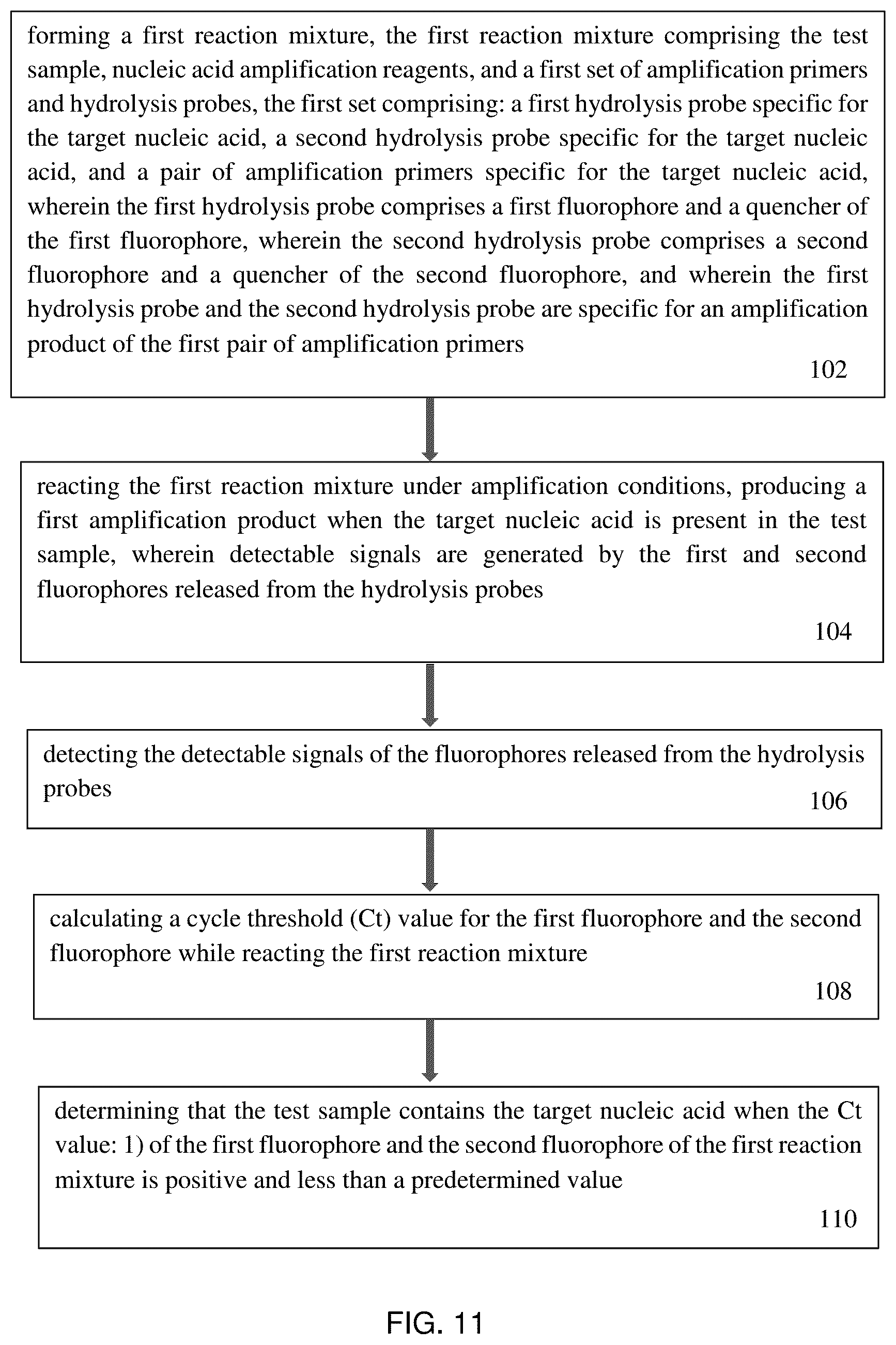 Patent US12359265 Figure 11 – Systems and methods for ultra-specific and ultra-sensitive nucleic acid detection