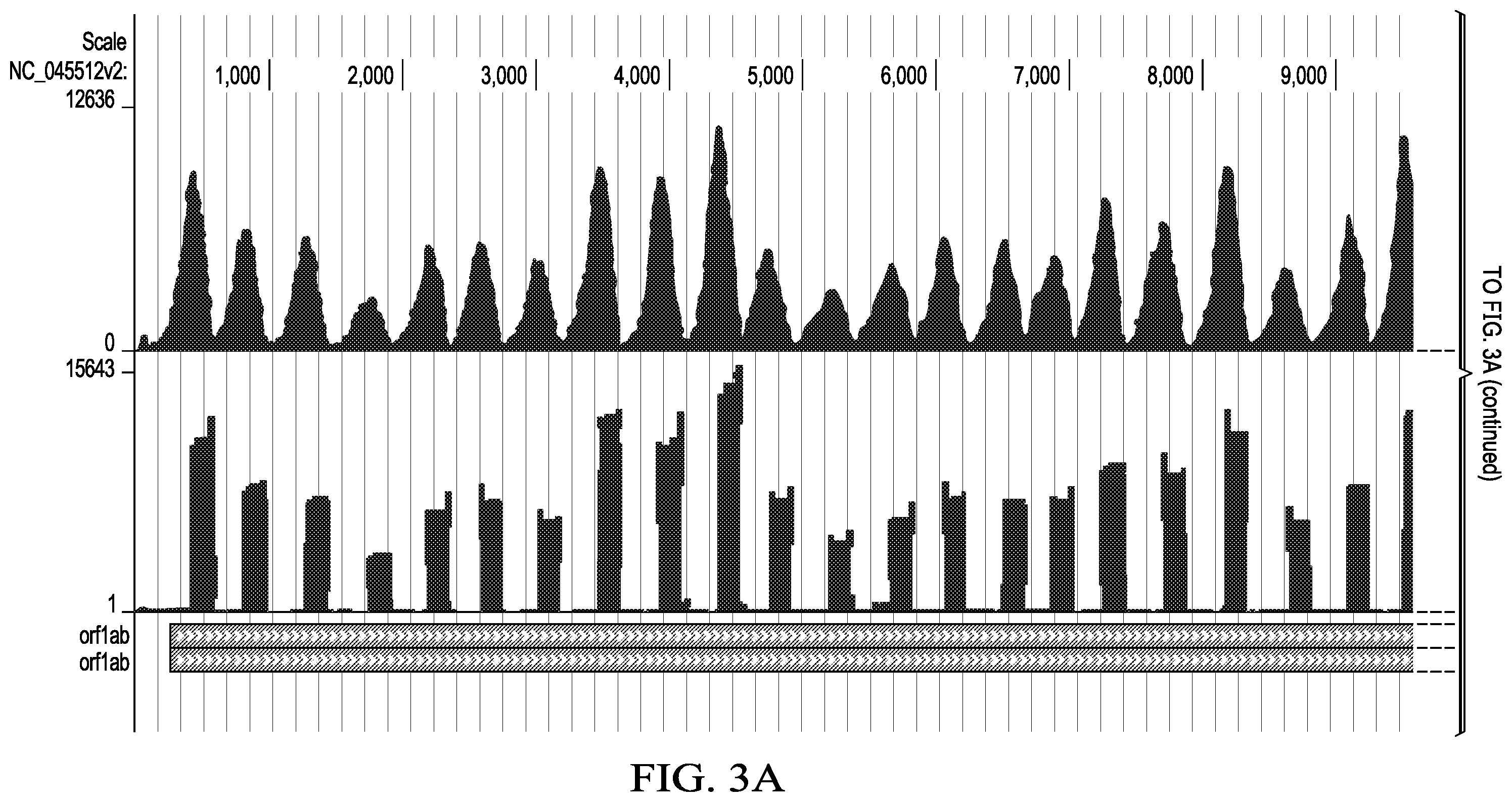 Patent US12359266 Figure 3 – Tiled ClickSeq for targeted virus whole genome sequencing