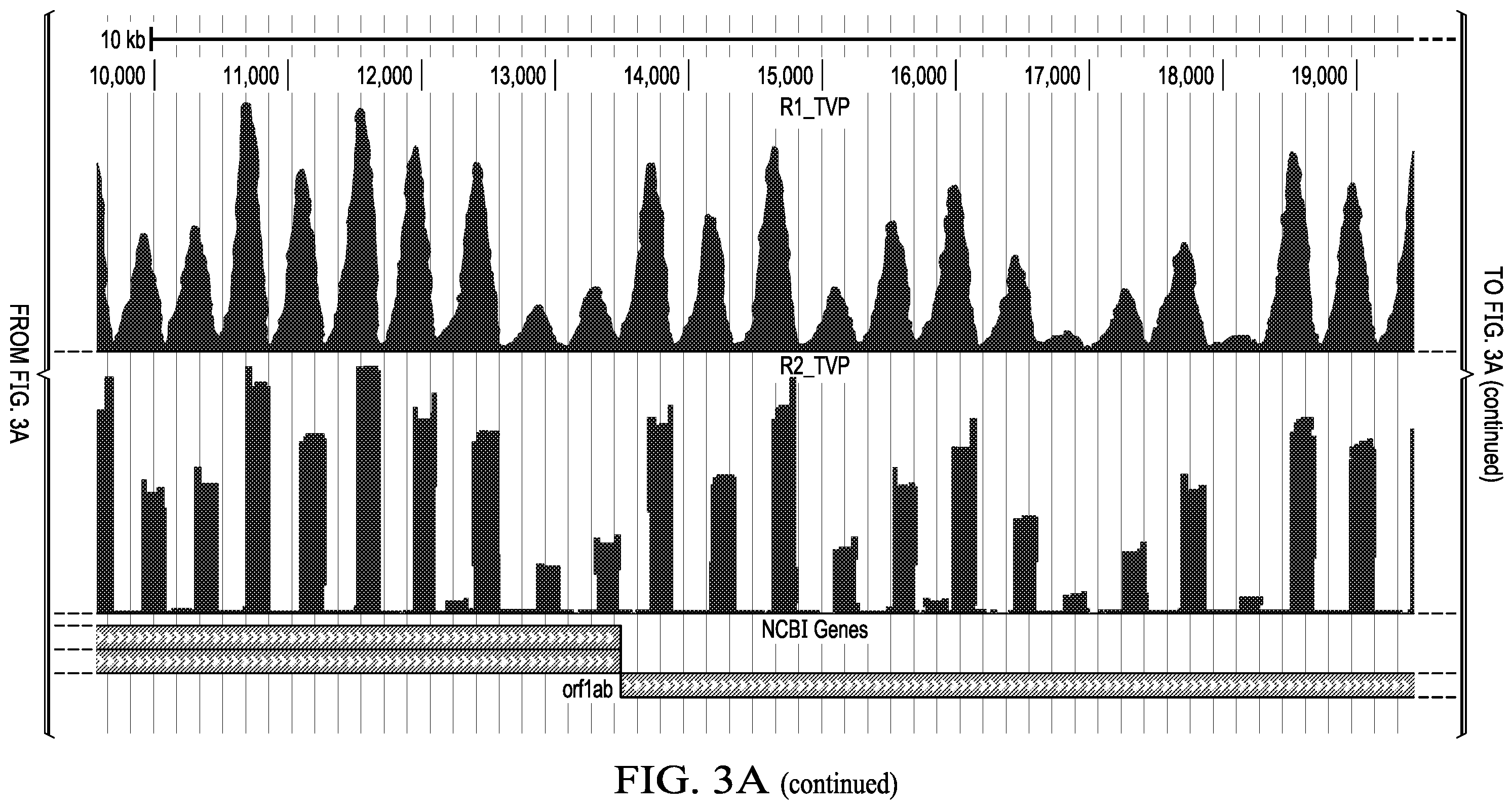 Patent US12359266 Figure 4 – Tiled ClickSeq for targeted virus whole genome sequencing