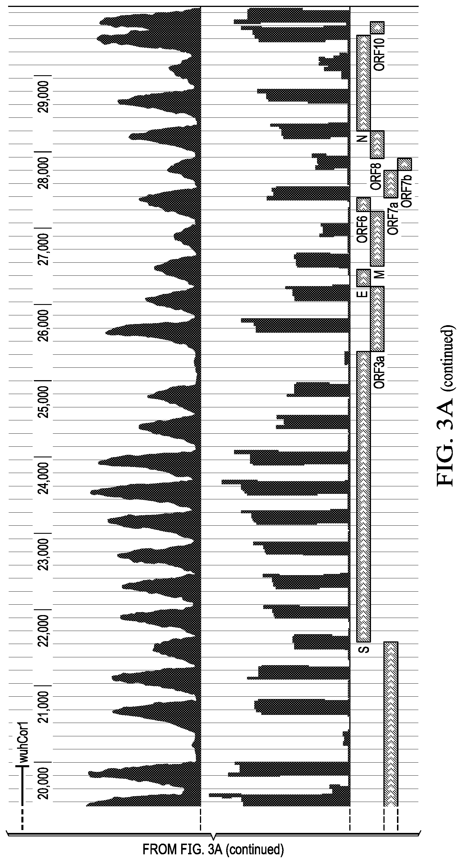 Patent US12359266 Figure 5 – Tiled ClickSeq for targeted virus whole genome sequencing