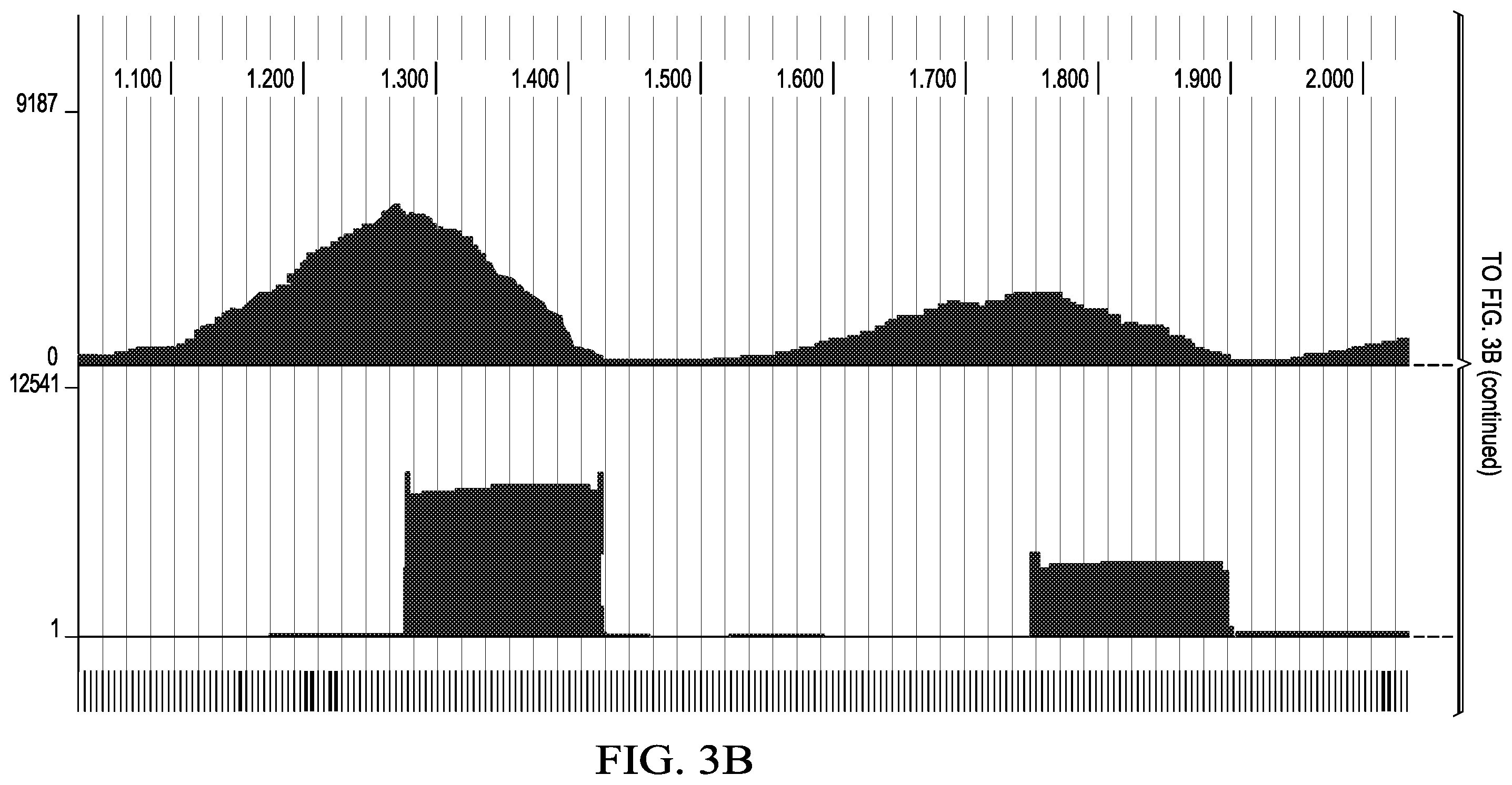 Patent US12359266 Figure 6 – Tiled ClickSeq for targeted virus whole genome sequencing