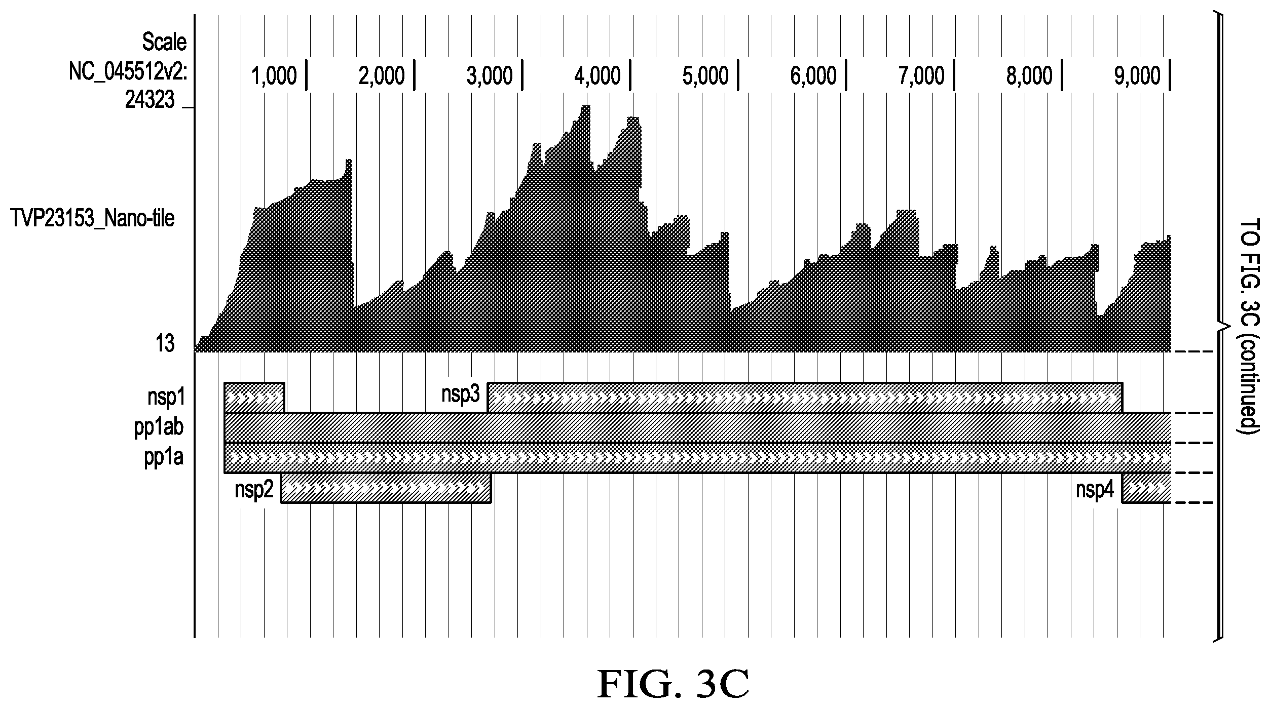 Patent US12359266 Figure 9 – Tiled ClickSeq for targeted virus whole genome sequencing