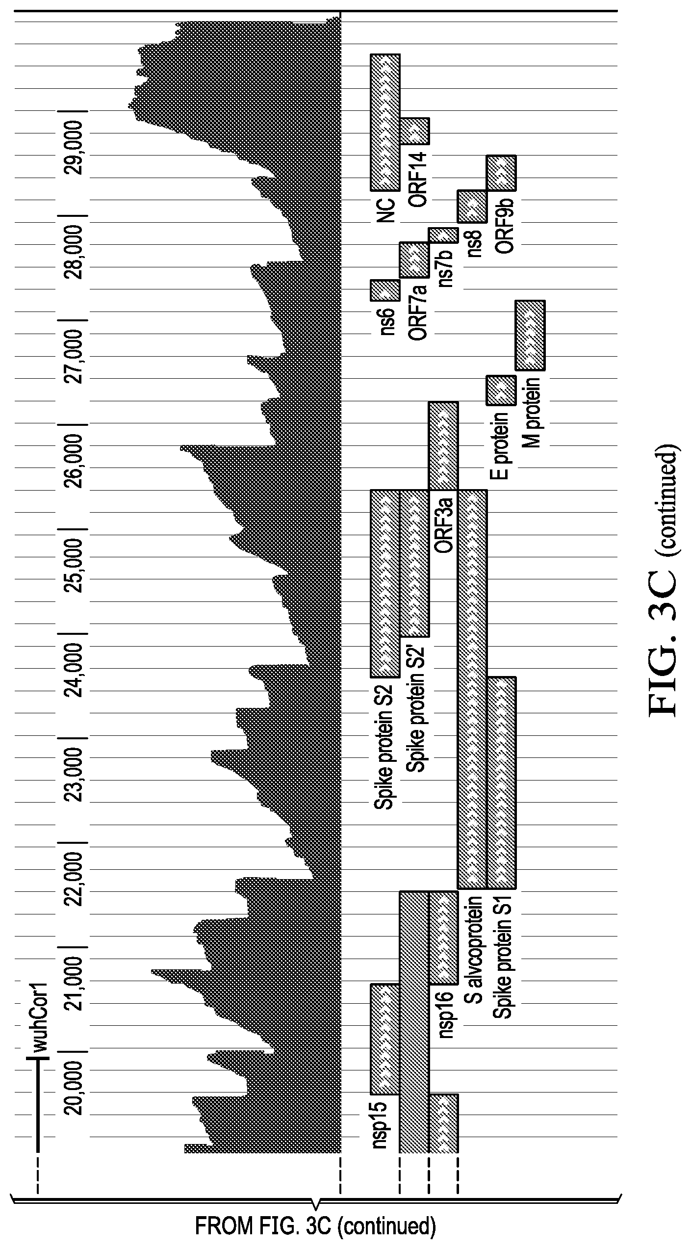 Patent US12359266 Figure 11 – Tiled ClickSeq for targeted virus whole genome sequencing
