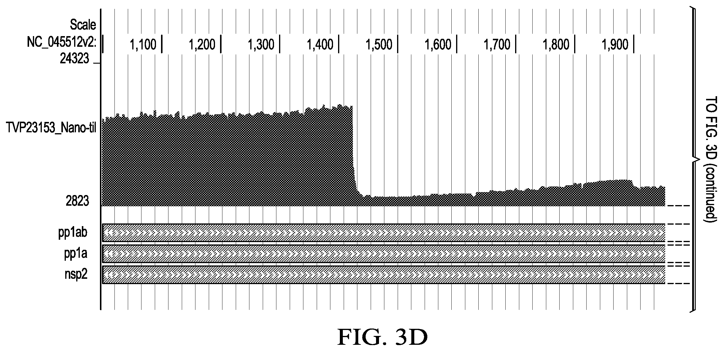 Patent US12359266 Figure 12 – Tiled ClickSeq for targeted virus whole genome sequencing