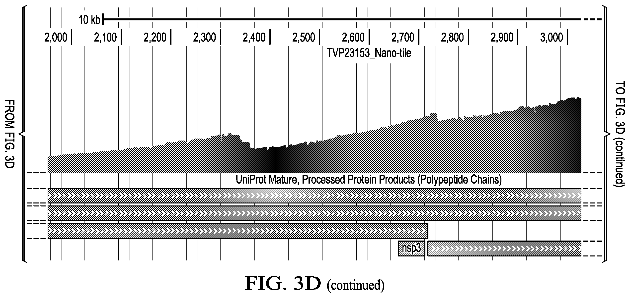 Patent US12359266 Figure 13 – Tiled ClickSeq for targeted virus whole genome sequencing