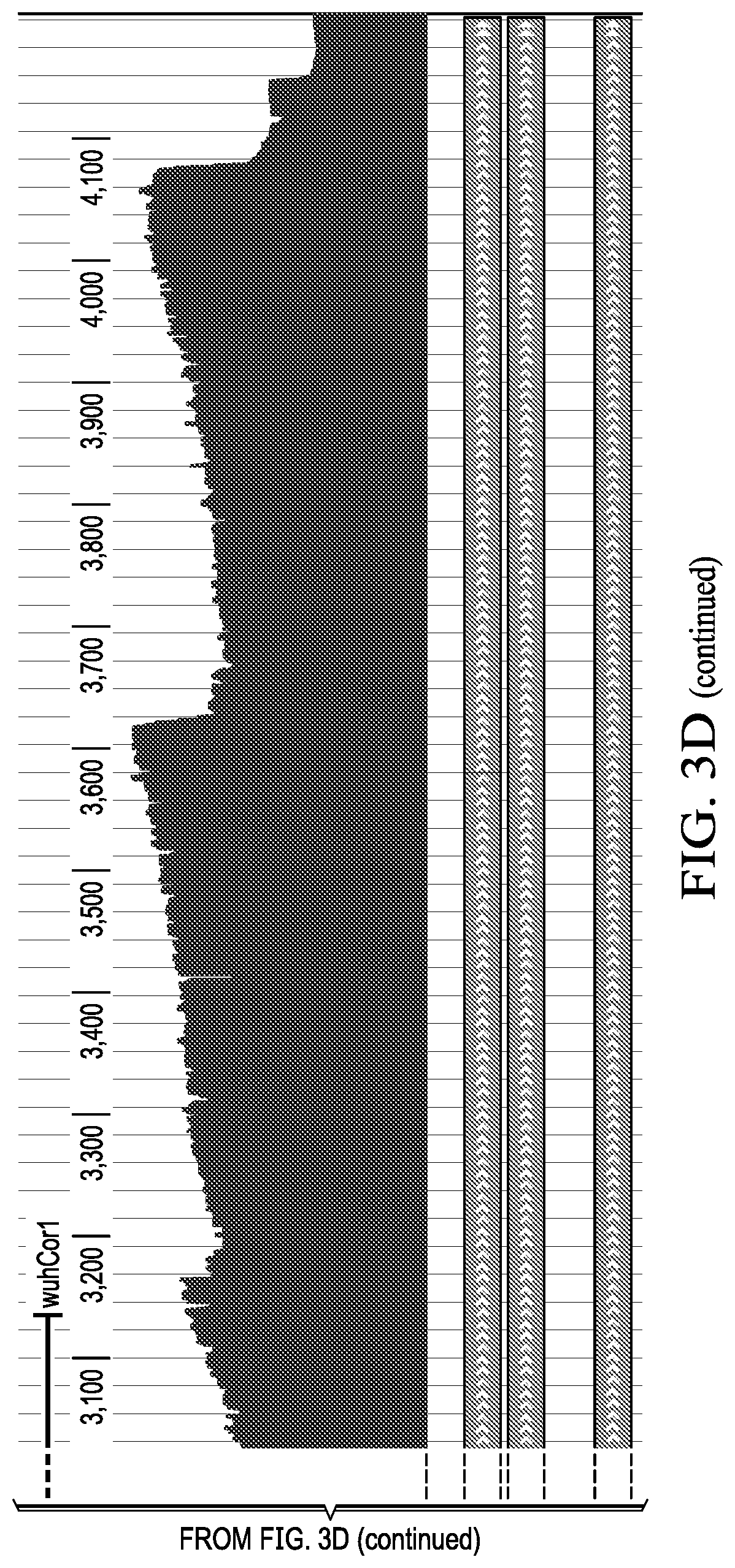 Patent US12359266 Figure 14 – Tiled ClickSeq for targeted virus whole genome sequencing
