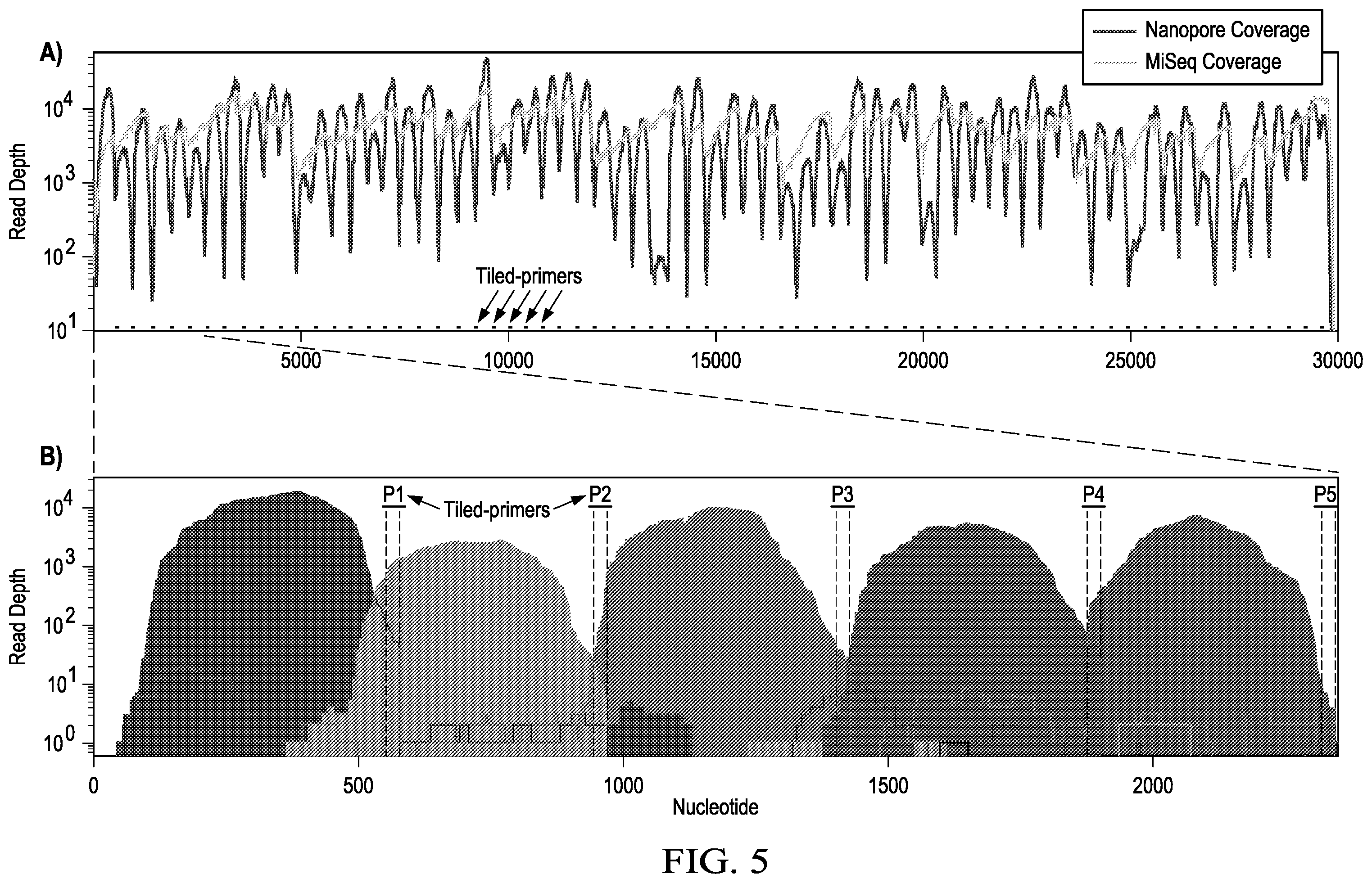 Patent US12359266 Figure 17 – Tiled ClickSeq for targeted virus whole genome sequencing