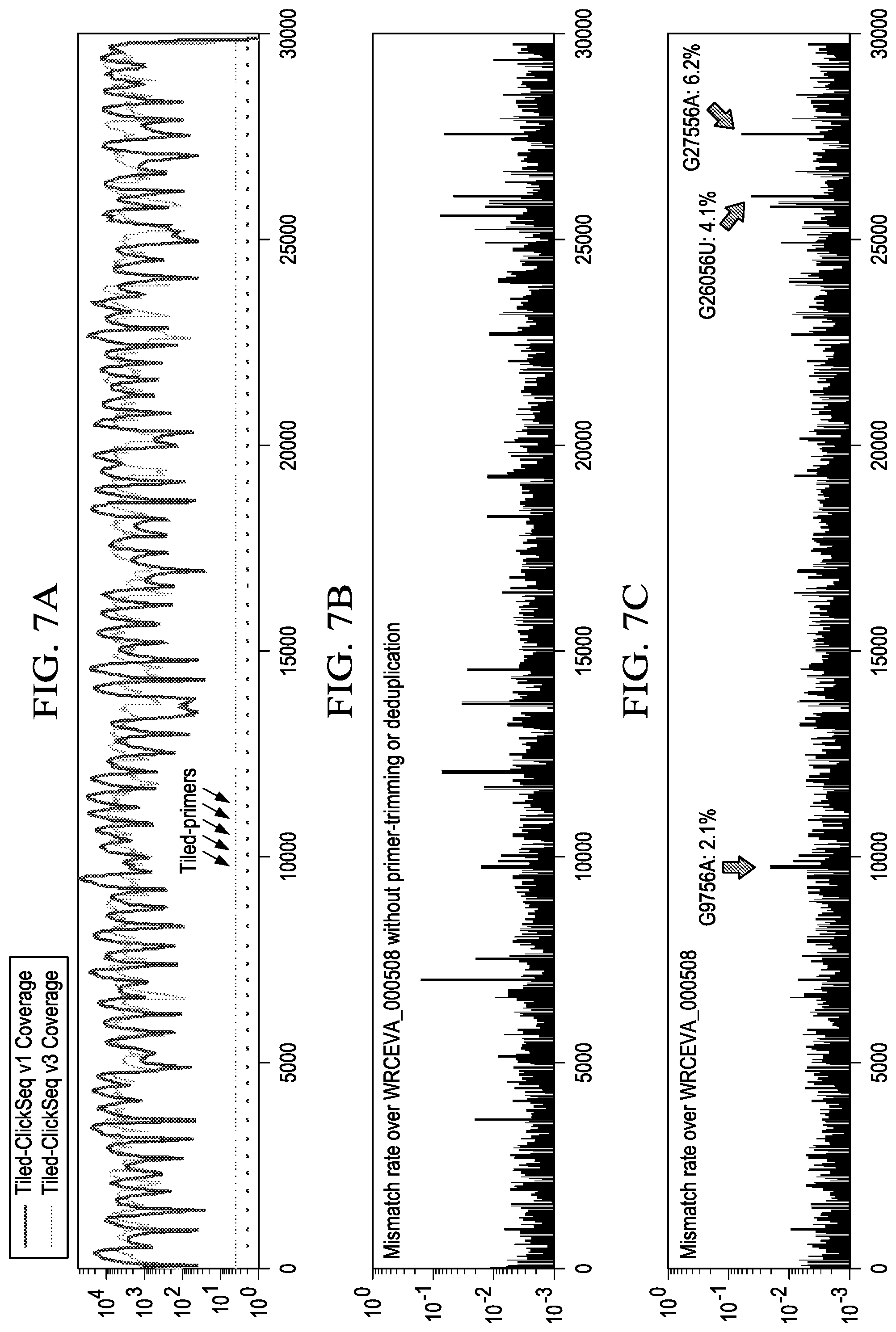 Patent US12359266 Figure 20 – Tiled ClickSeq for targeted virus whole genome sequencing
