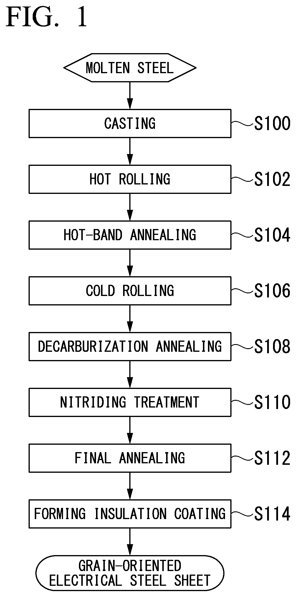 Patent US12359275 Figure 1 – Method for manufacturing grain-oriented electrical steel sheet