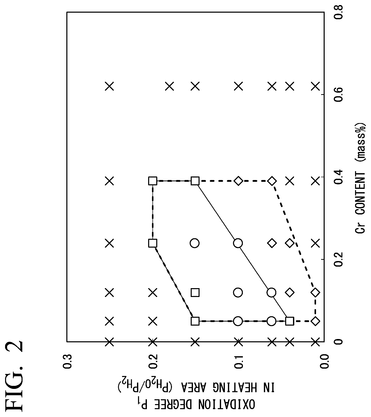 Patent US12359275 Figure 2 – Method for manufacturing grain-oriented electrical steel sheet