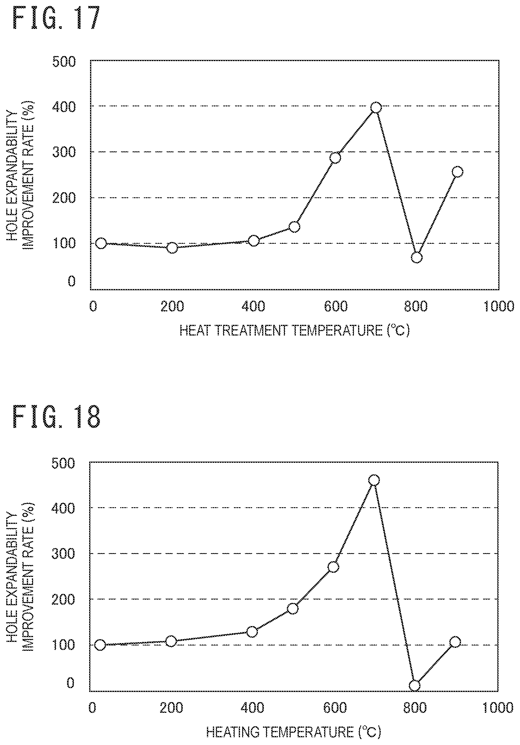 Patent US12359276 Figure 11 – Method for manufacturing steel sheet for cold press and method for manufacturing press component