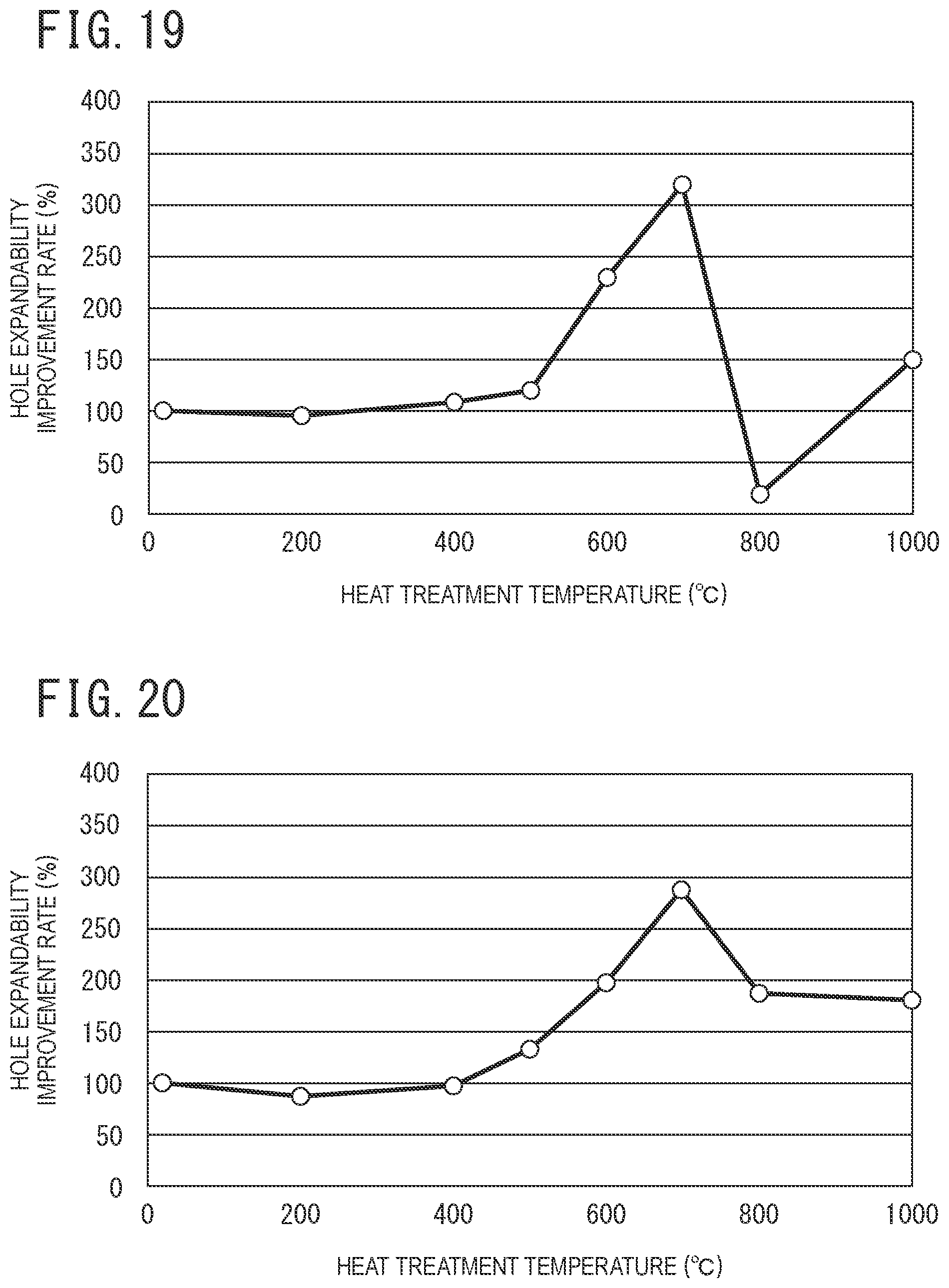 Patent US12359276 Figure 12 – Method for manufacturing steel sheet for cold press and method for manufacturing press component