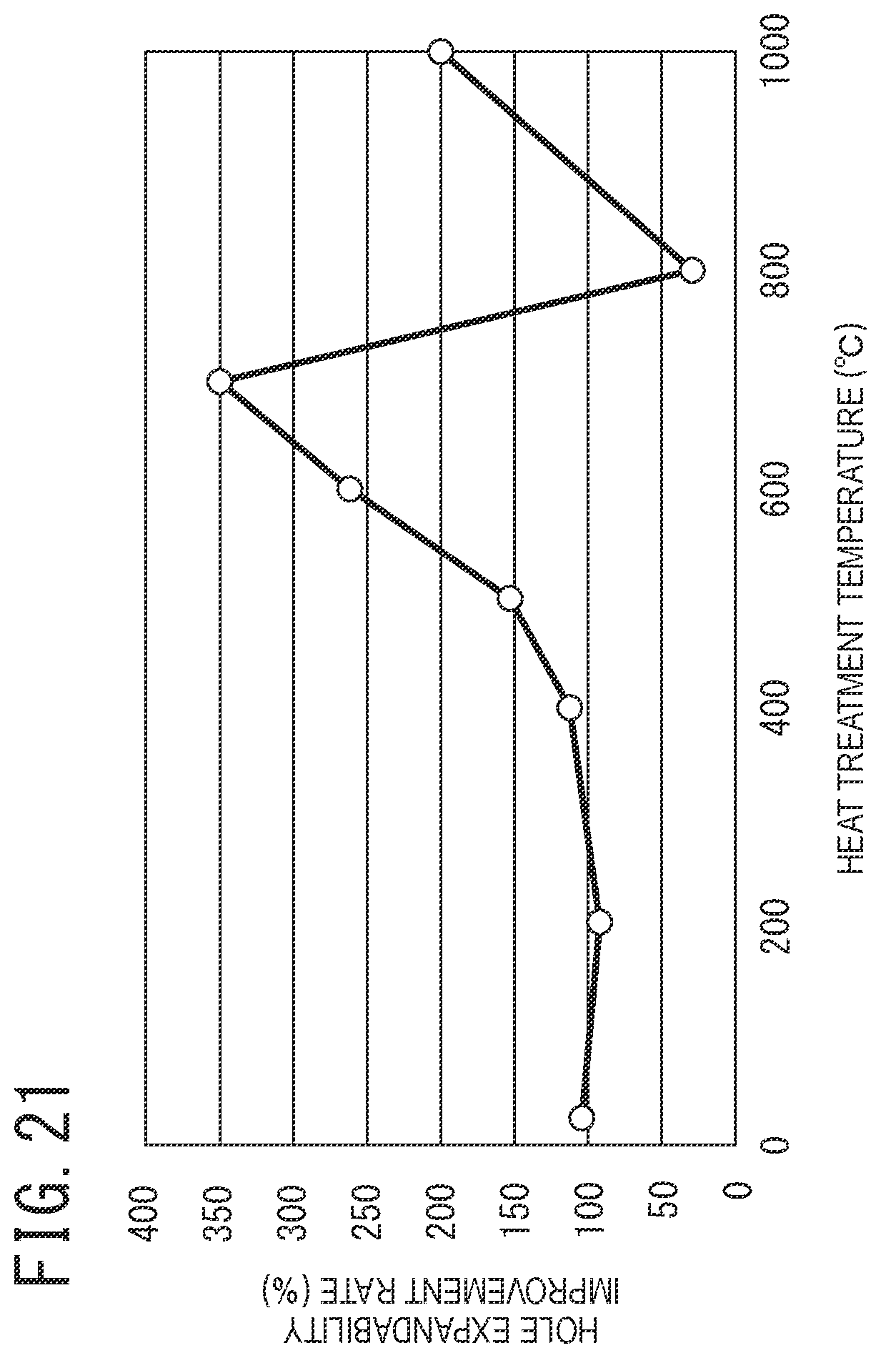 Patent US12359276 Figure 13 – Method for manufacturing steel sheet for cold press and method for manufacturing press component