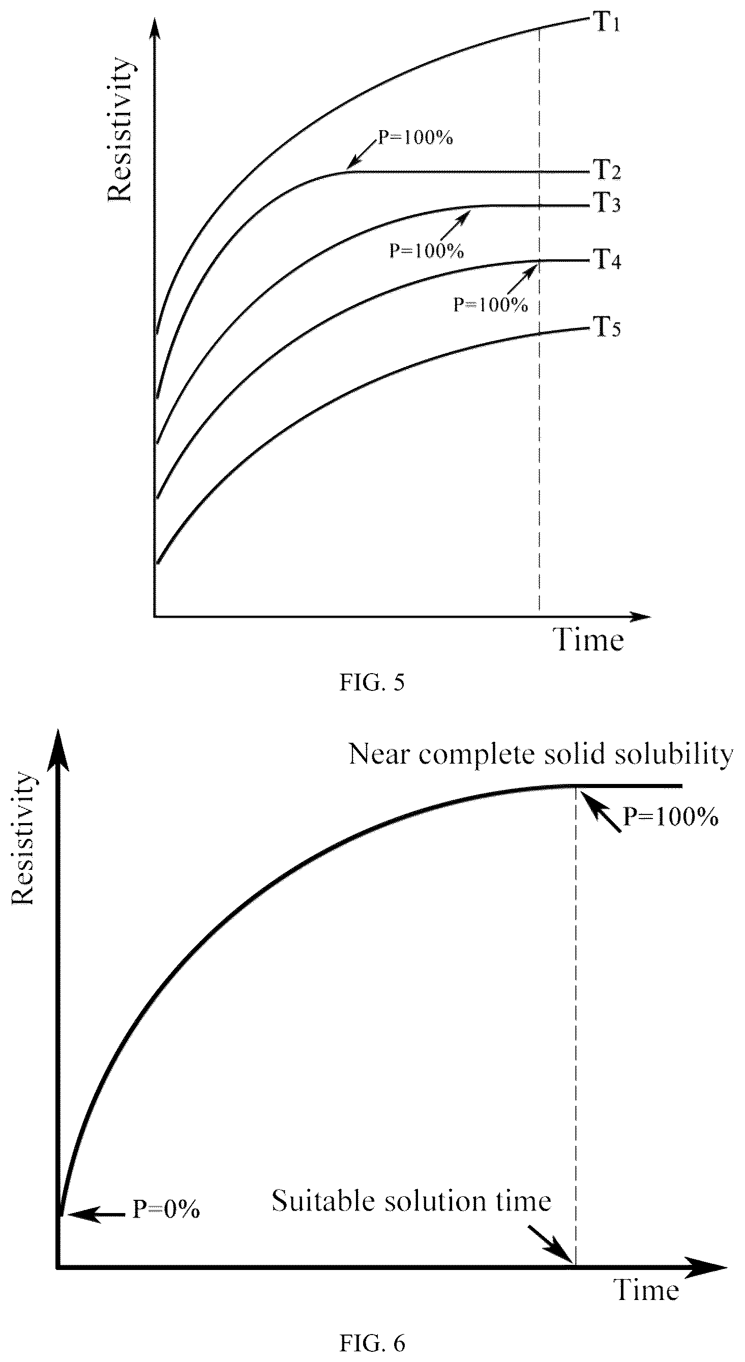 Patent US12359278 Figure 3 – Method and its application for regulating heat treatment derived from in-situ collection of information