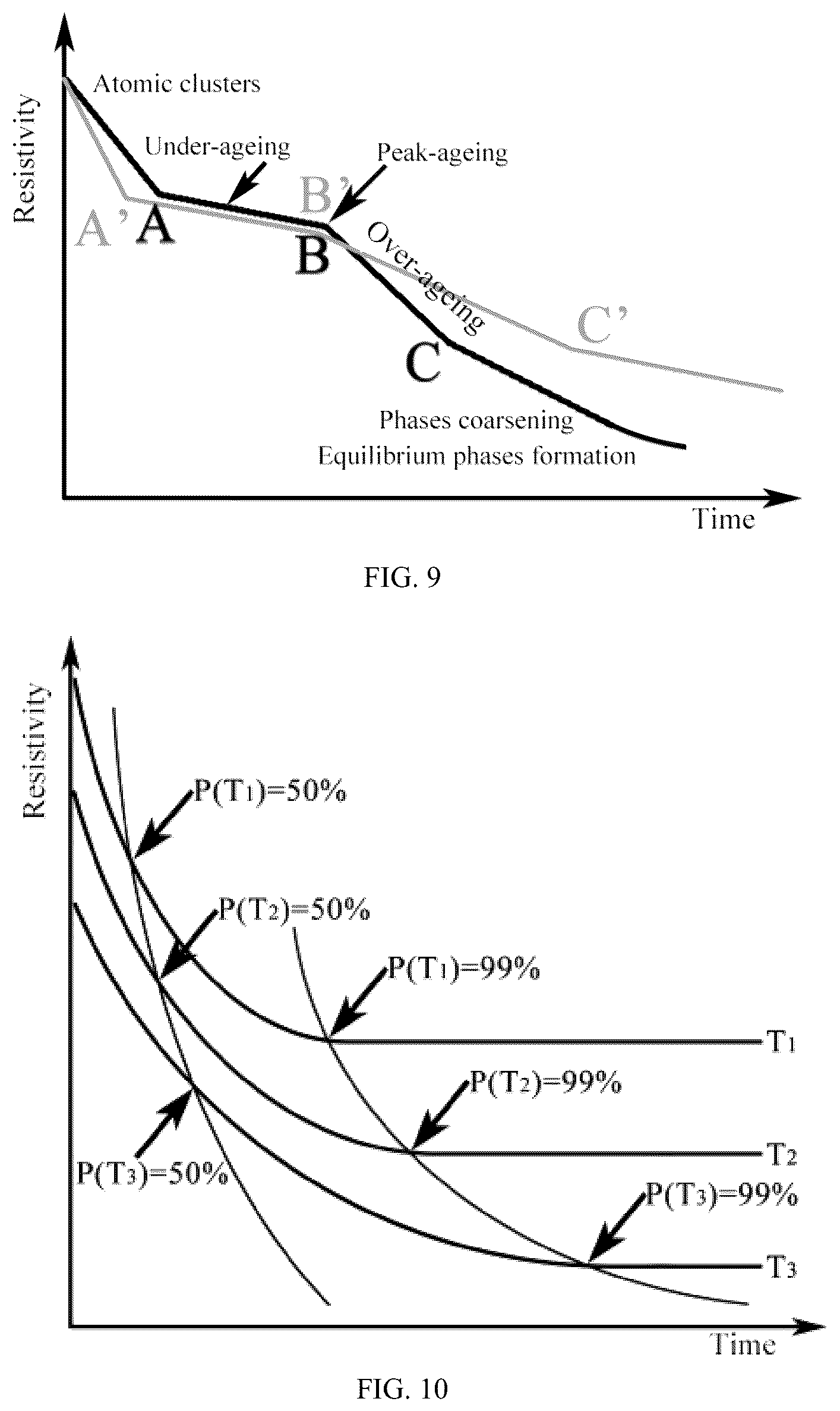 Patent US12359278 Figure 5 – Method and its application for regulating heat treatment derived from in-situ collection of information