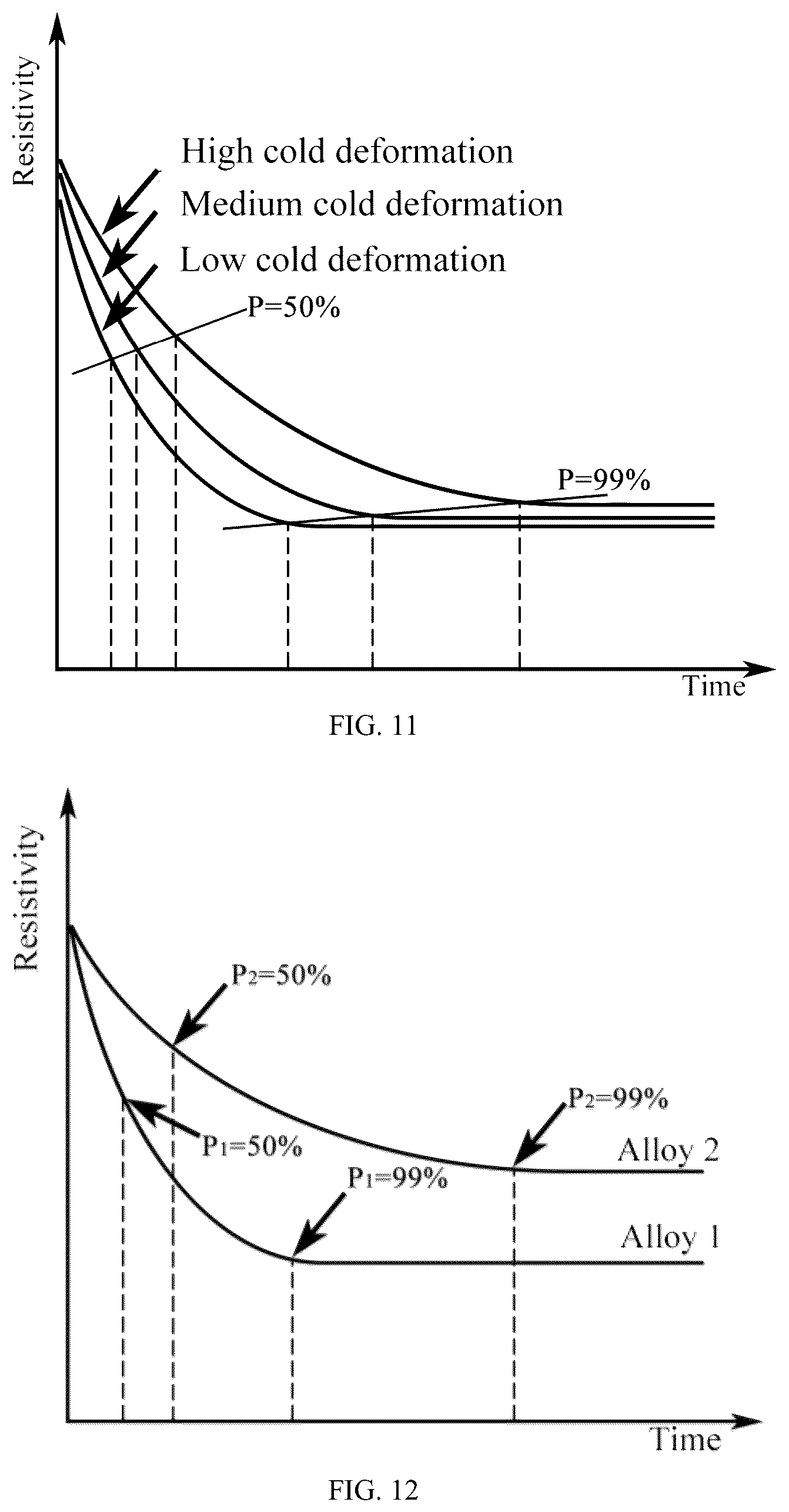 Patent US12359278 Figure 6 – Method and its application for regulating heat treatment derived from in-situ collection of information