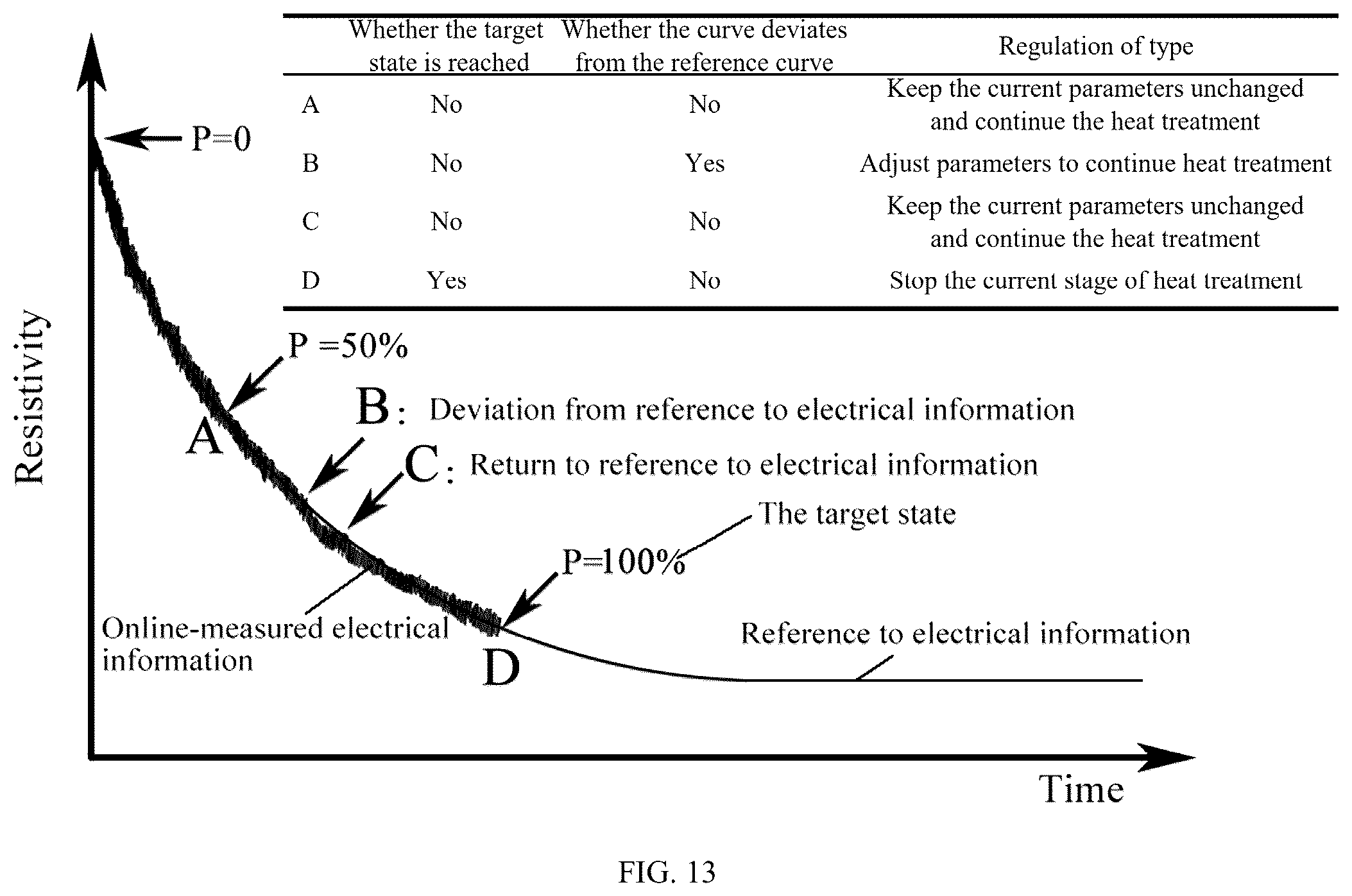 Patent US12359278 Figure 7 – Method and its application for regulating heat treatment derived from in-situ collection of information