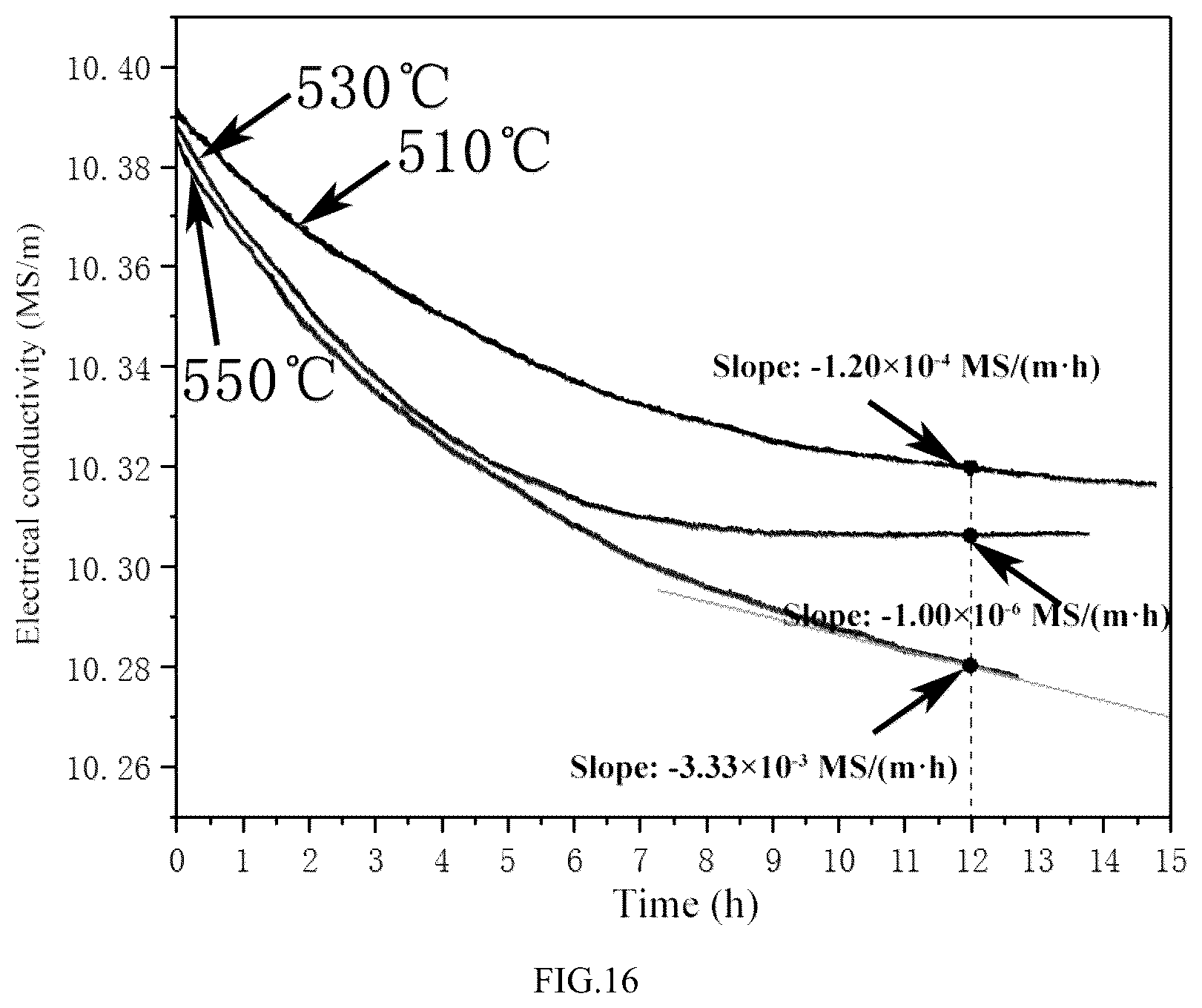 Patent US12359278 Figure 9 – Method and its application for regulating heat treatment derived from in-situ collection of information