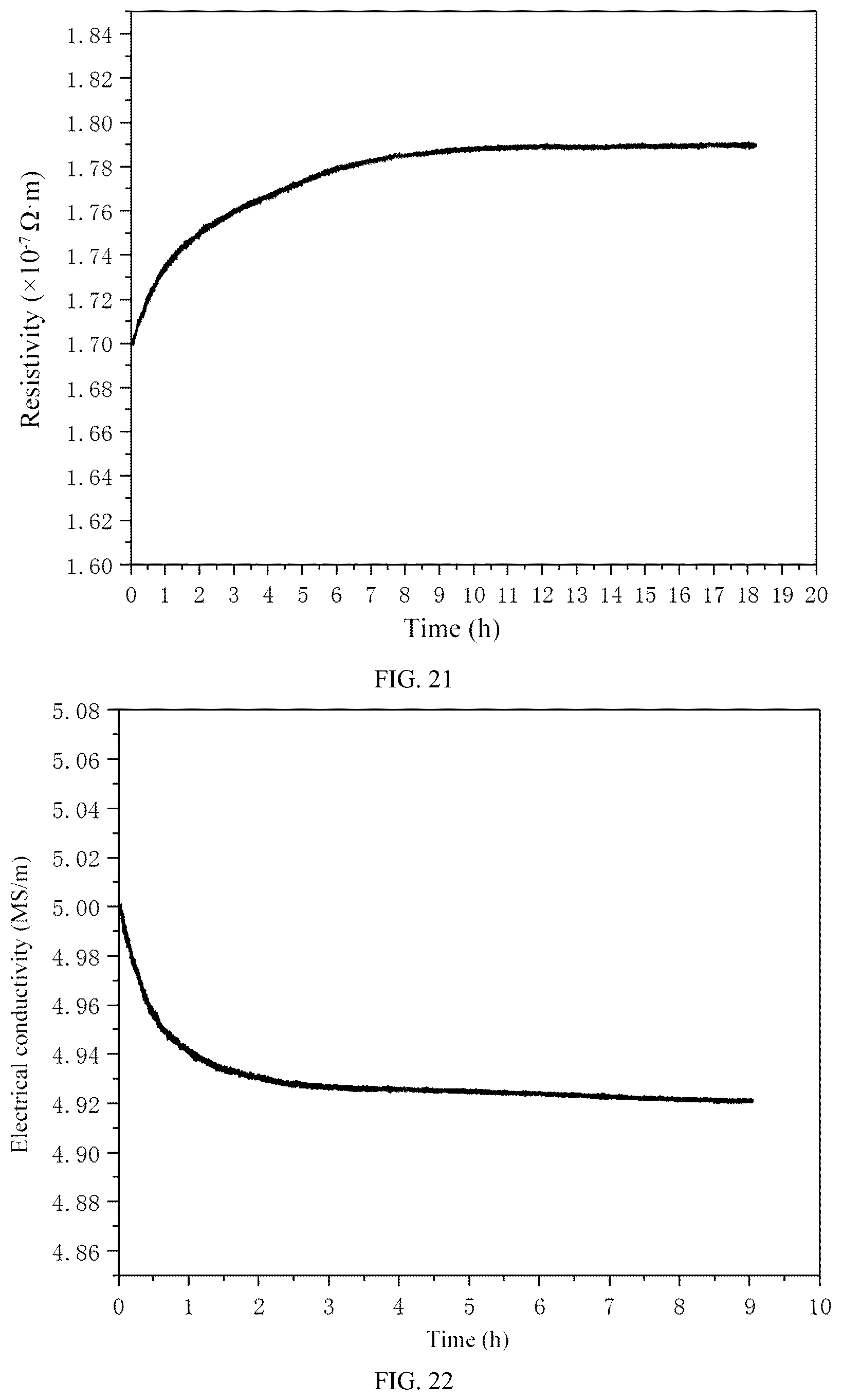 Patent US12359278 Figure 16 – Method and its application for regulating heat treatment derived from in-situ collection of information