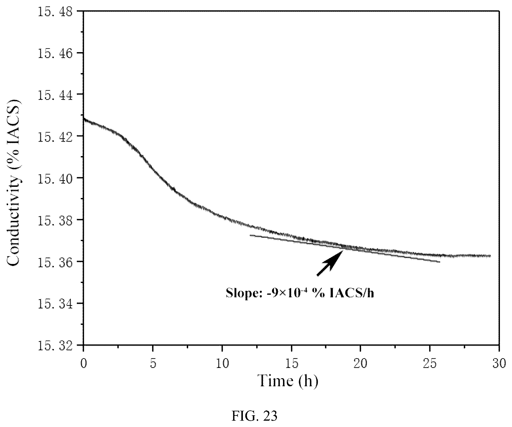 Patent US12359278 Figure 17 – Method and its application for regulating heat treatment derived from in-situ collection of information