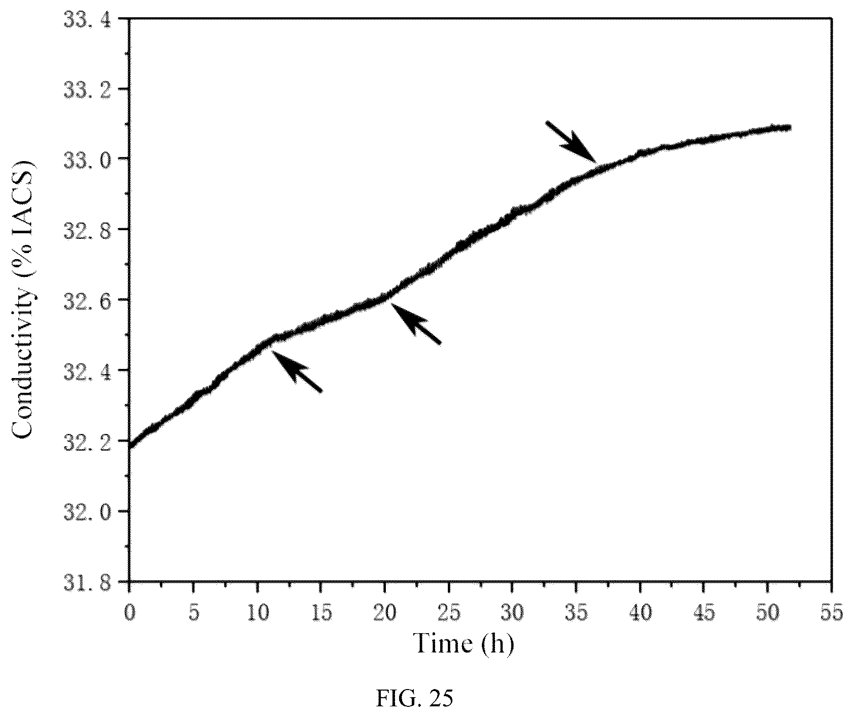 Patent US12359278 Figure 19 – Method and its application for regulating heat treatment derived from in-situ collection of information