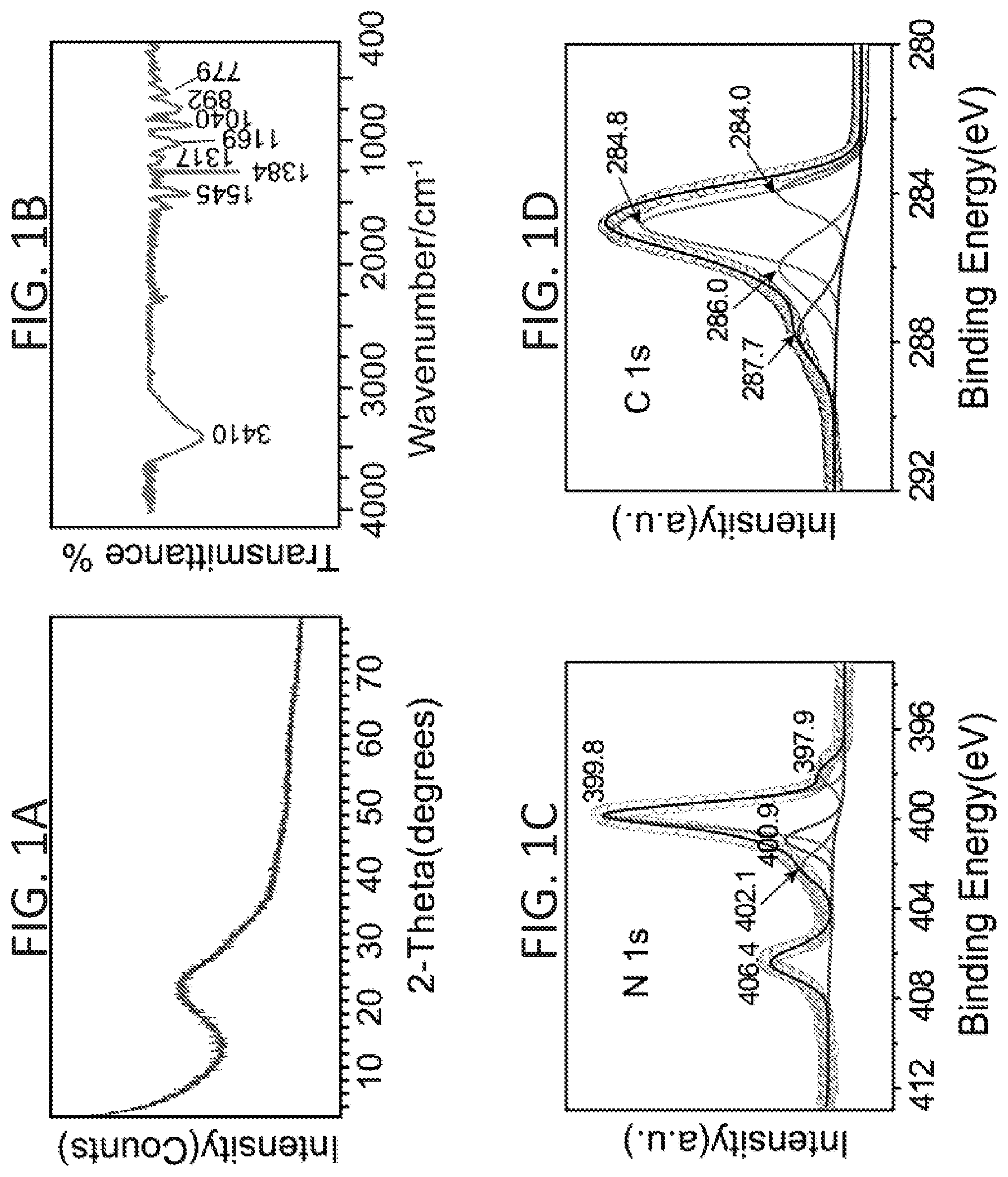 Patent US12359279 Figure 1 – Conjugated polymers for the selective electroless recovery of gold and silver from solutions