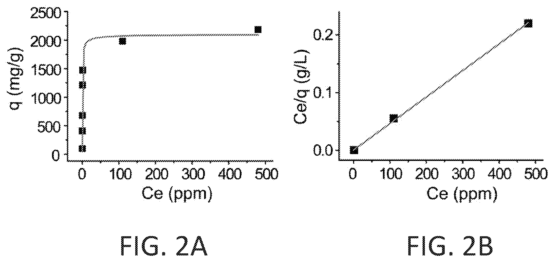 Patent US12359279 Figure 2 – Conjugated polymers for the selective electroless recovery of gold and silver from solutions