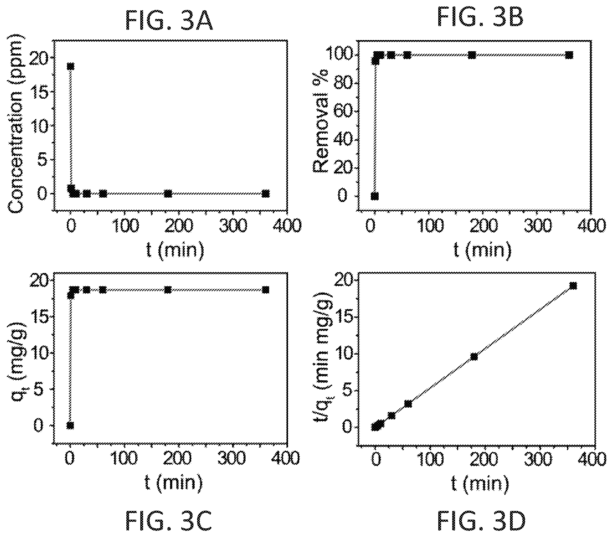 Patent US12359279 Figure 3 – Conjugated polymers for the selective electroless recovery of gold and silver from solutions