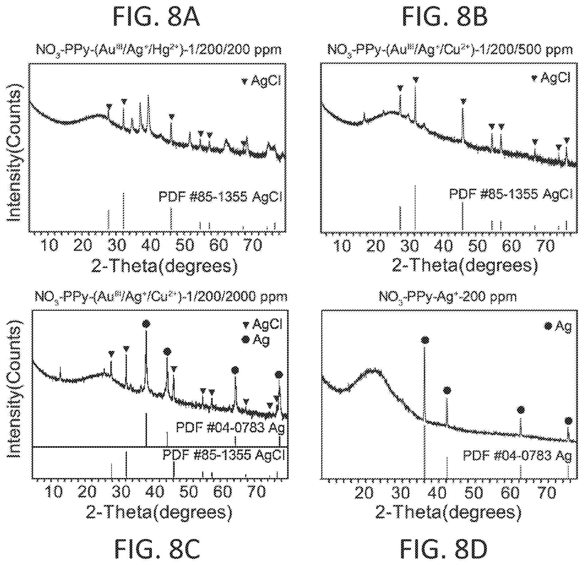 Patent US12359279 Figure 8 – Conjugated polymers for the selective electroless recovery of gold and silver from solutions
