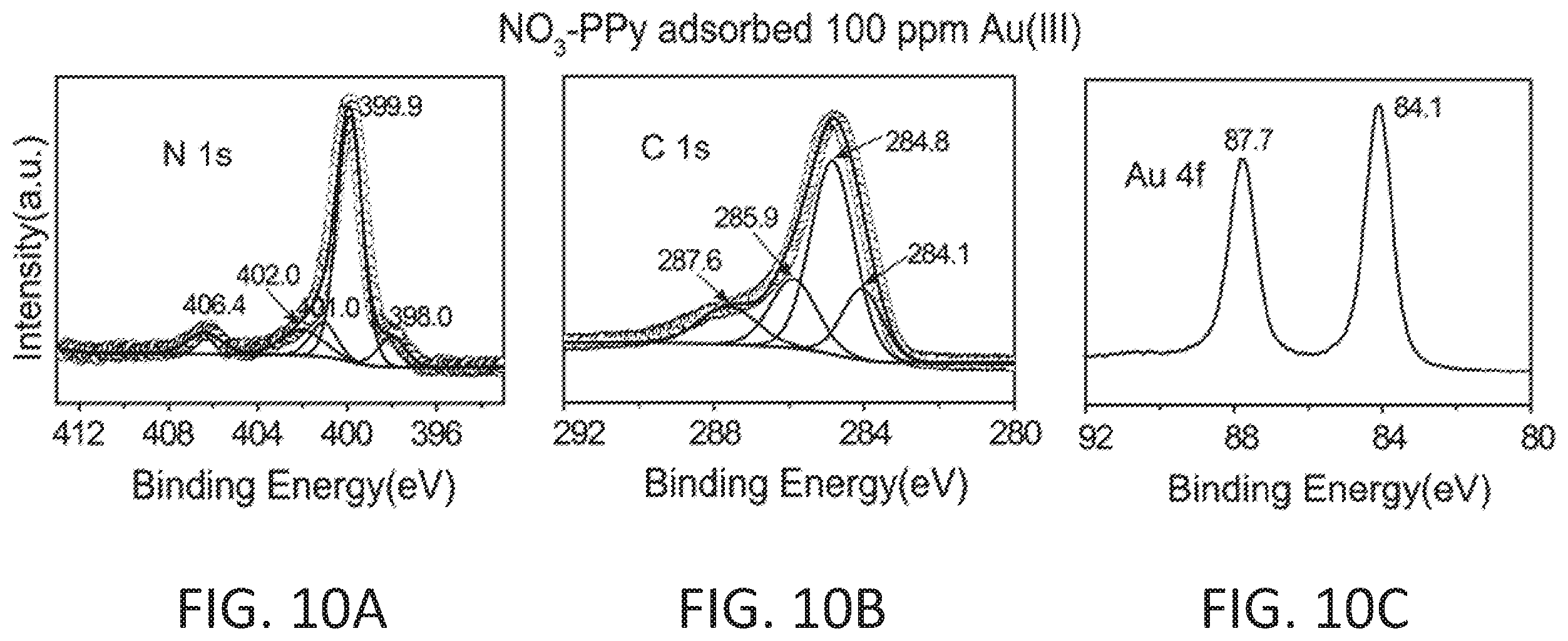 Patent US12359279 Figure 10 – Conjugated polymers for the selective electroless recovery of gold and silver from solutions