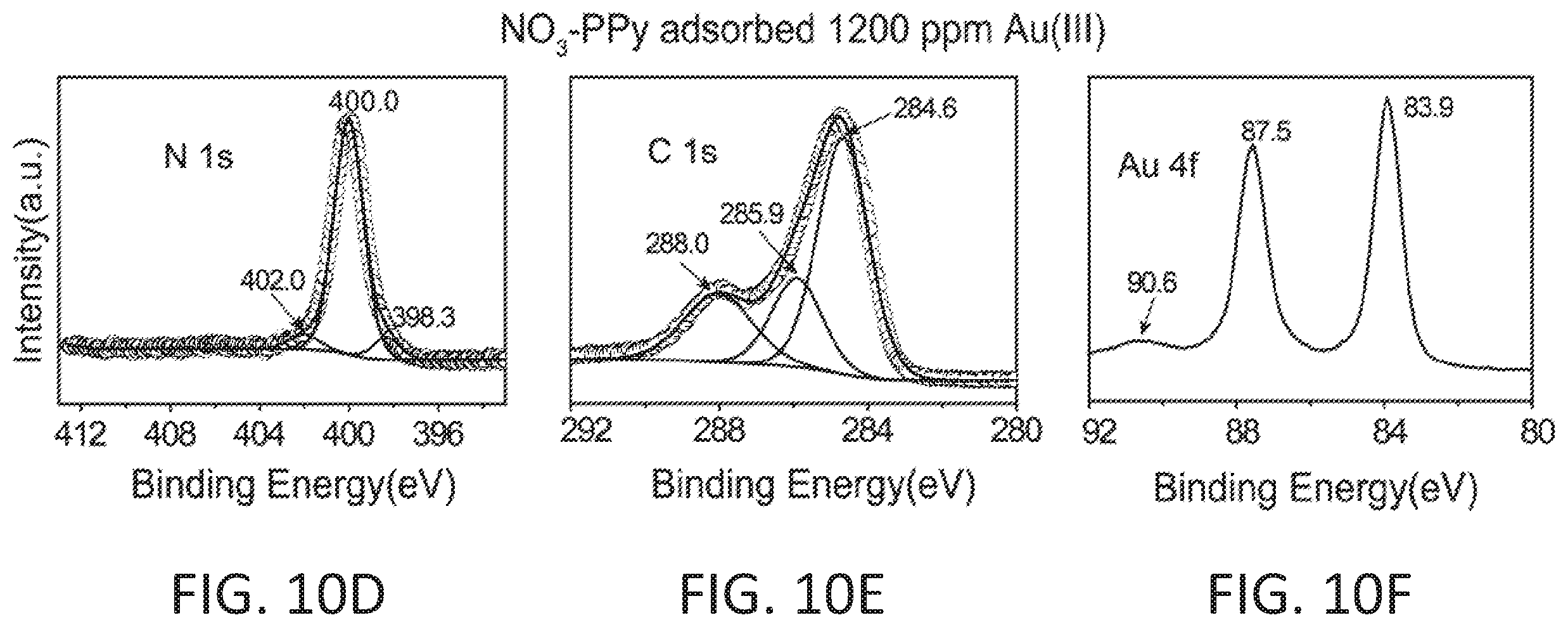 Patent US12359279 Figure 11 – Conjugated polymers for the selective electroless recovery of gold and silver from solutions